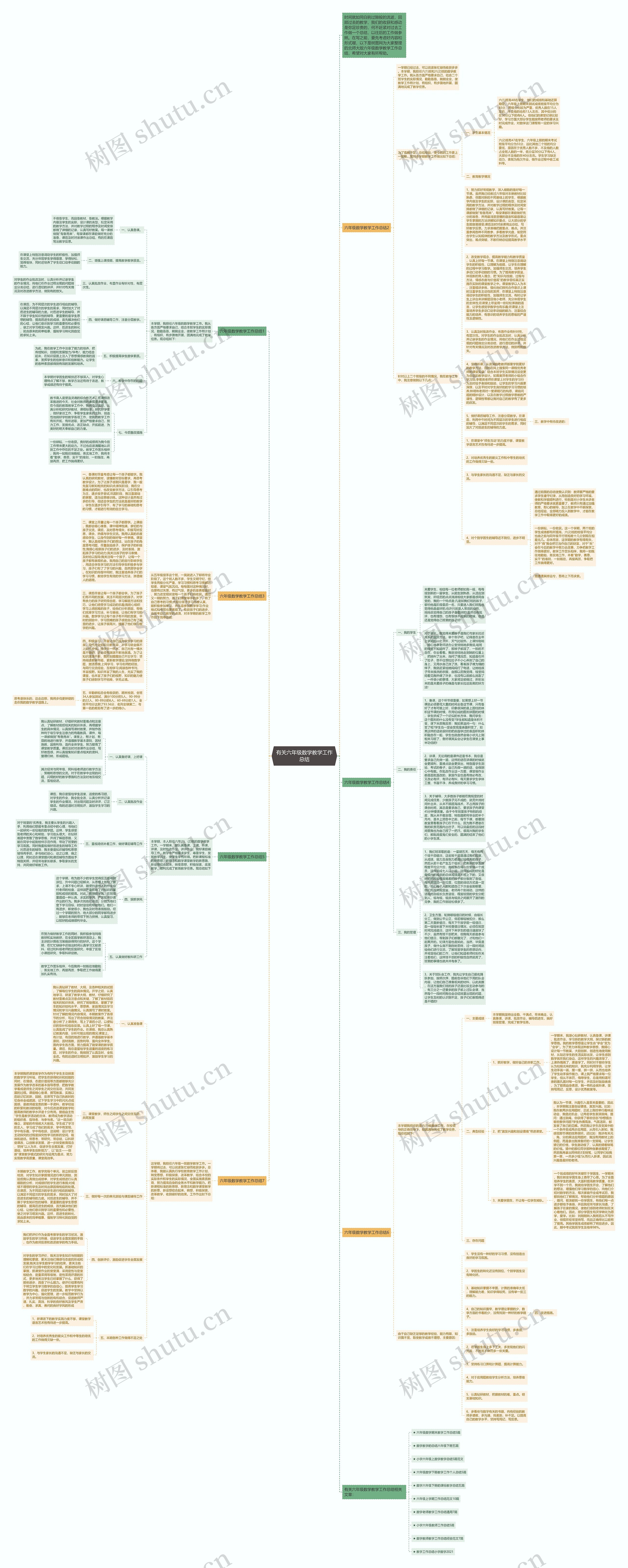 有关六年级数学教学工作总结思维导图