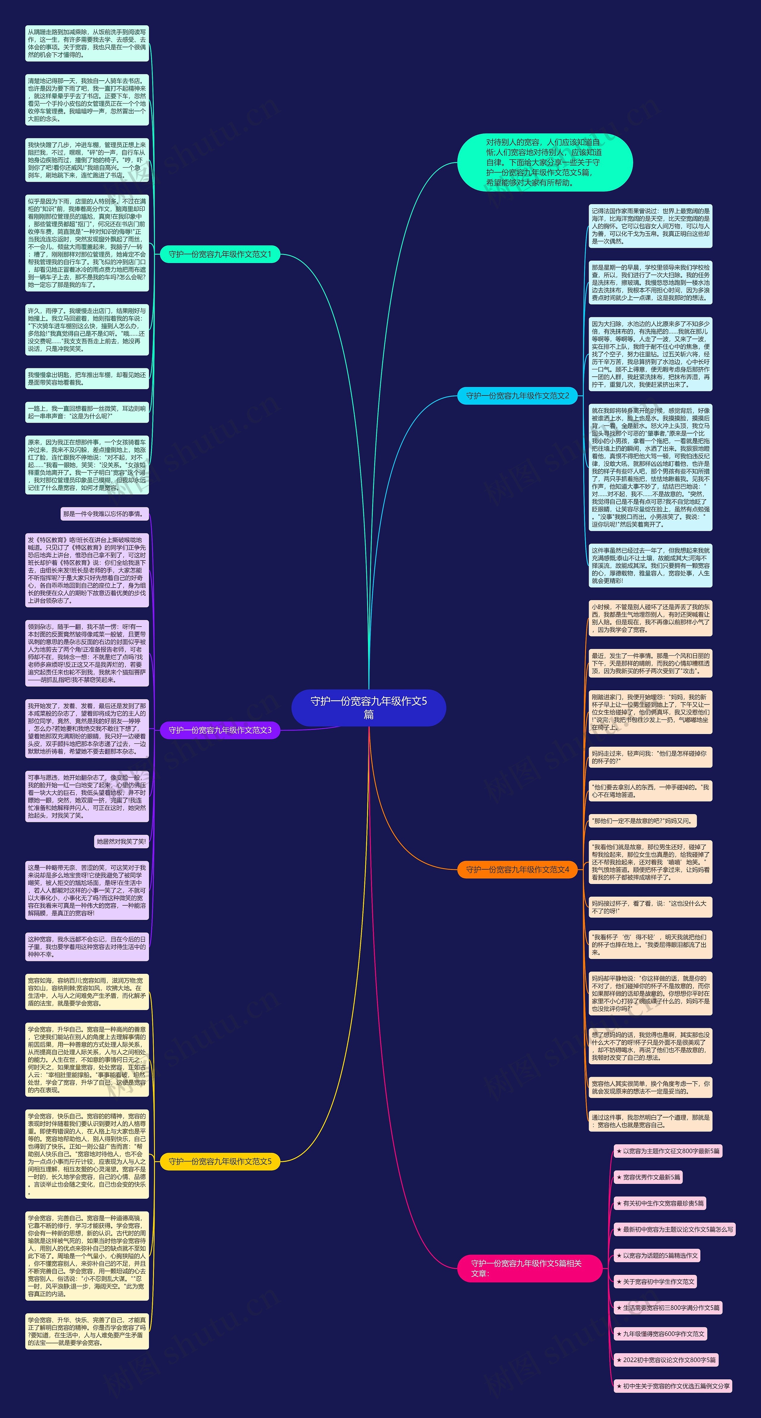 守护一份宽容九年级作文5篇思维导图