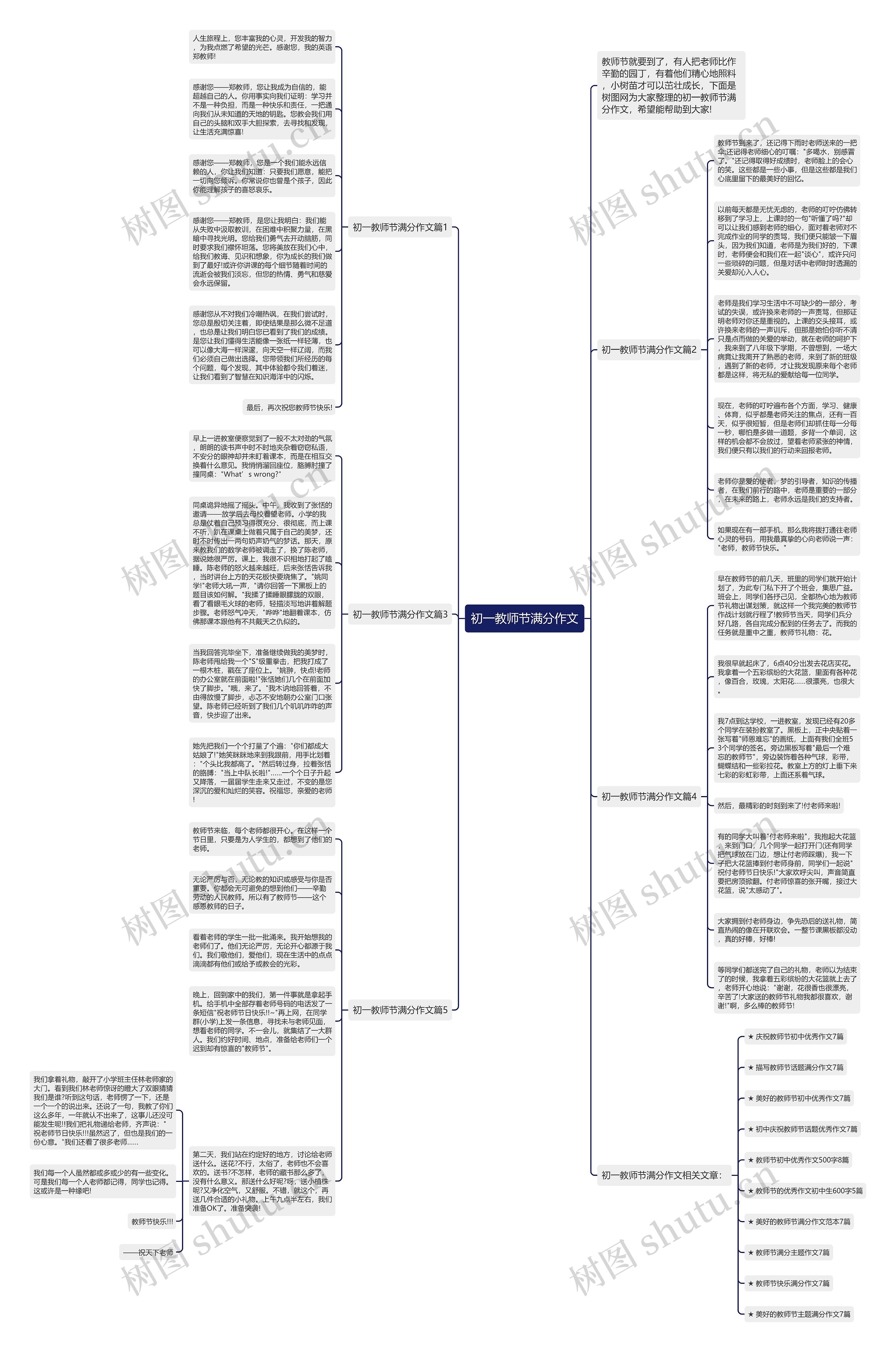 初一教师节满分作文思维导图