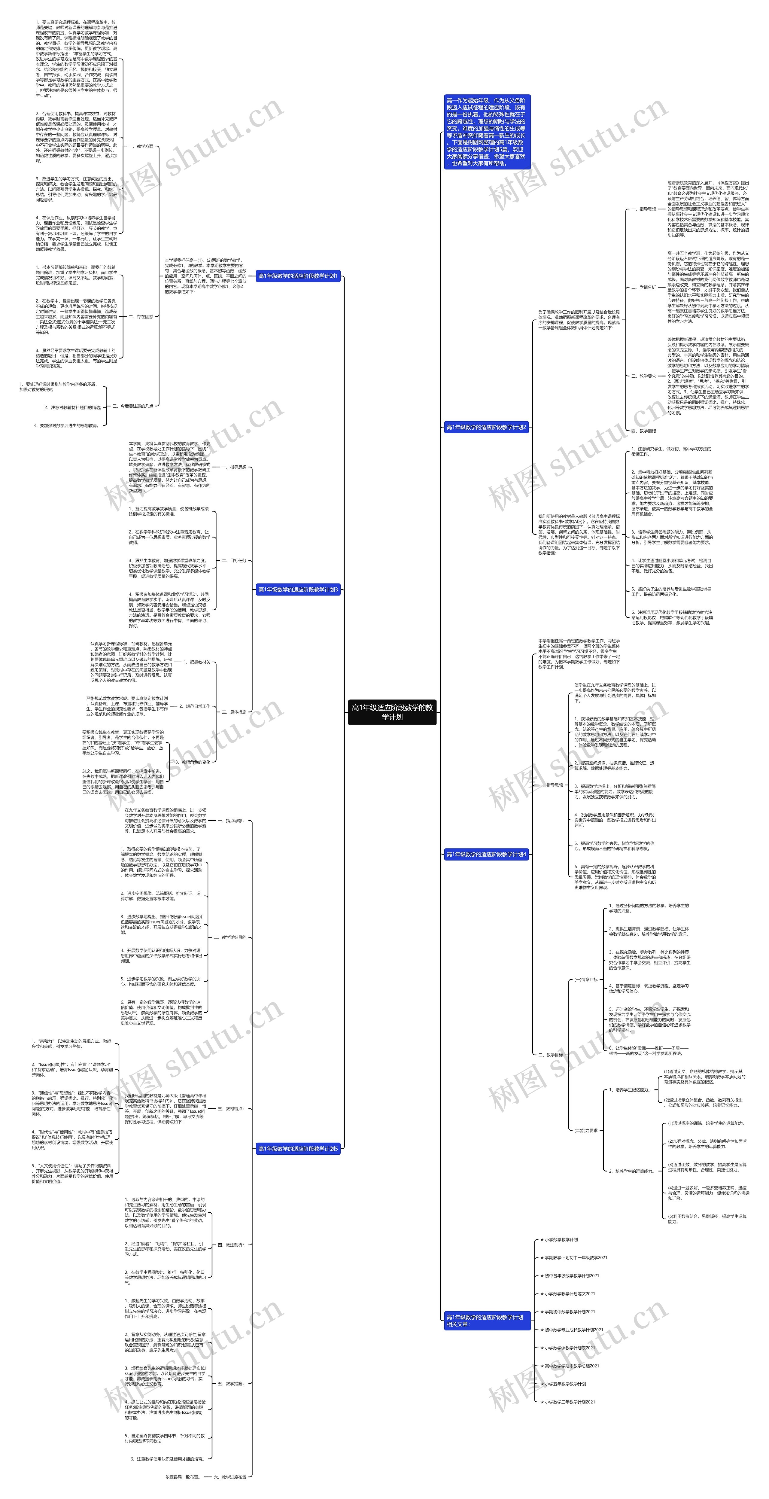 高1年级适应阶段数学的教学计划思维导图
