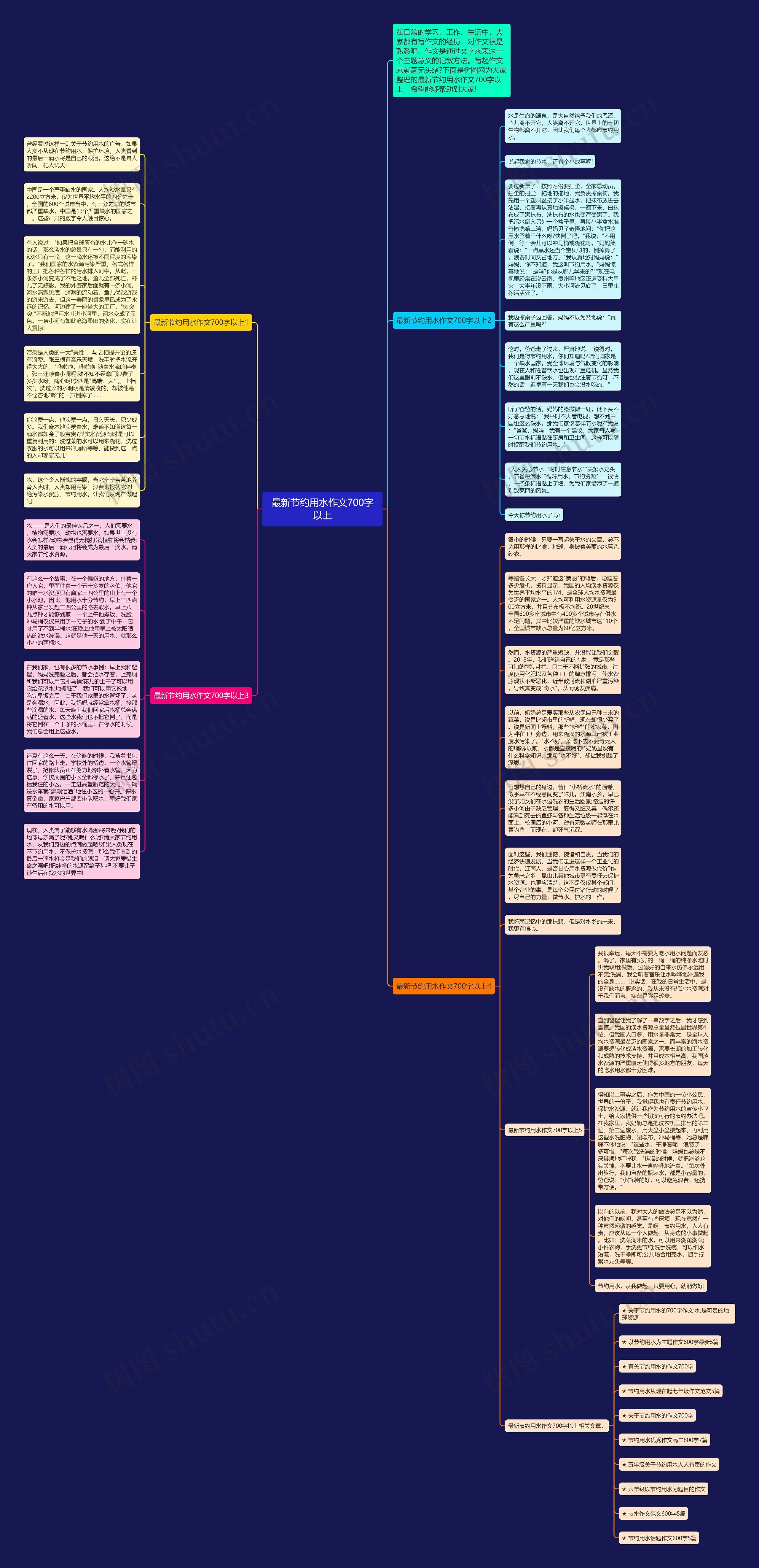 最新节约用水作文700字以上思维导图