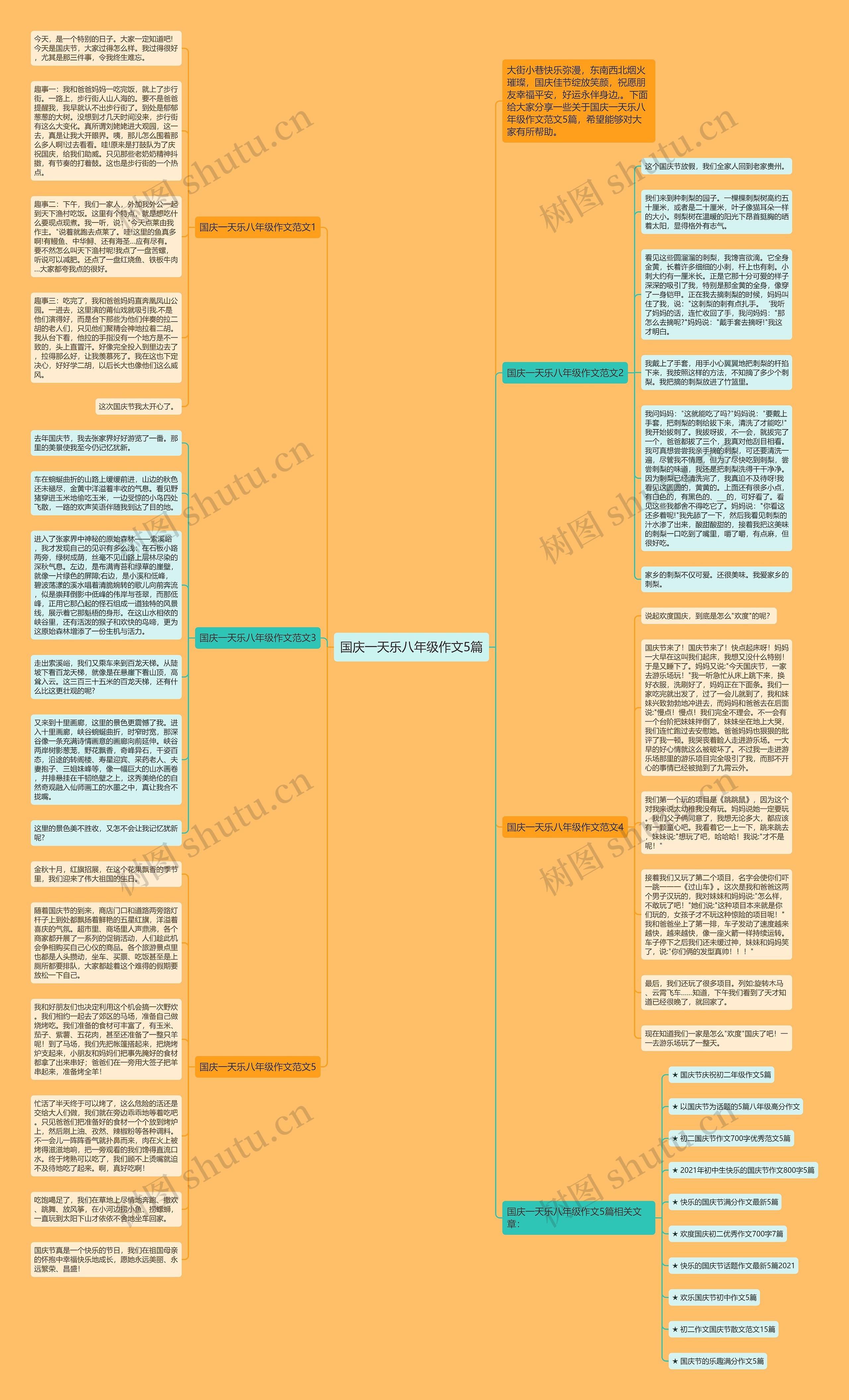 国庆一天乐八年级作文5篇思维导图