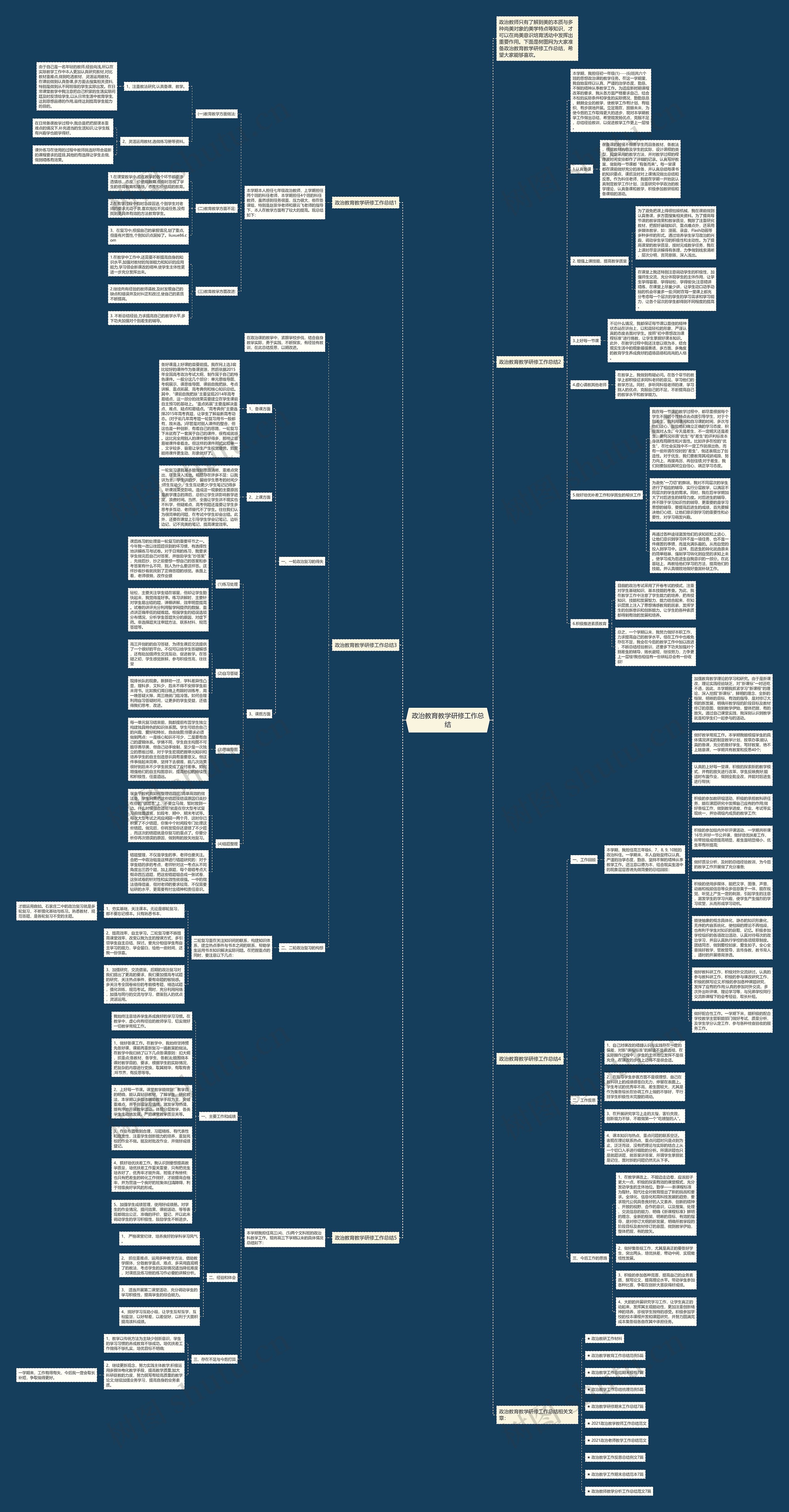 政治教育教学研修工作总结思维导图