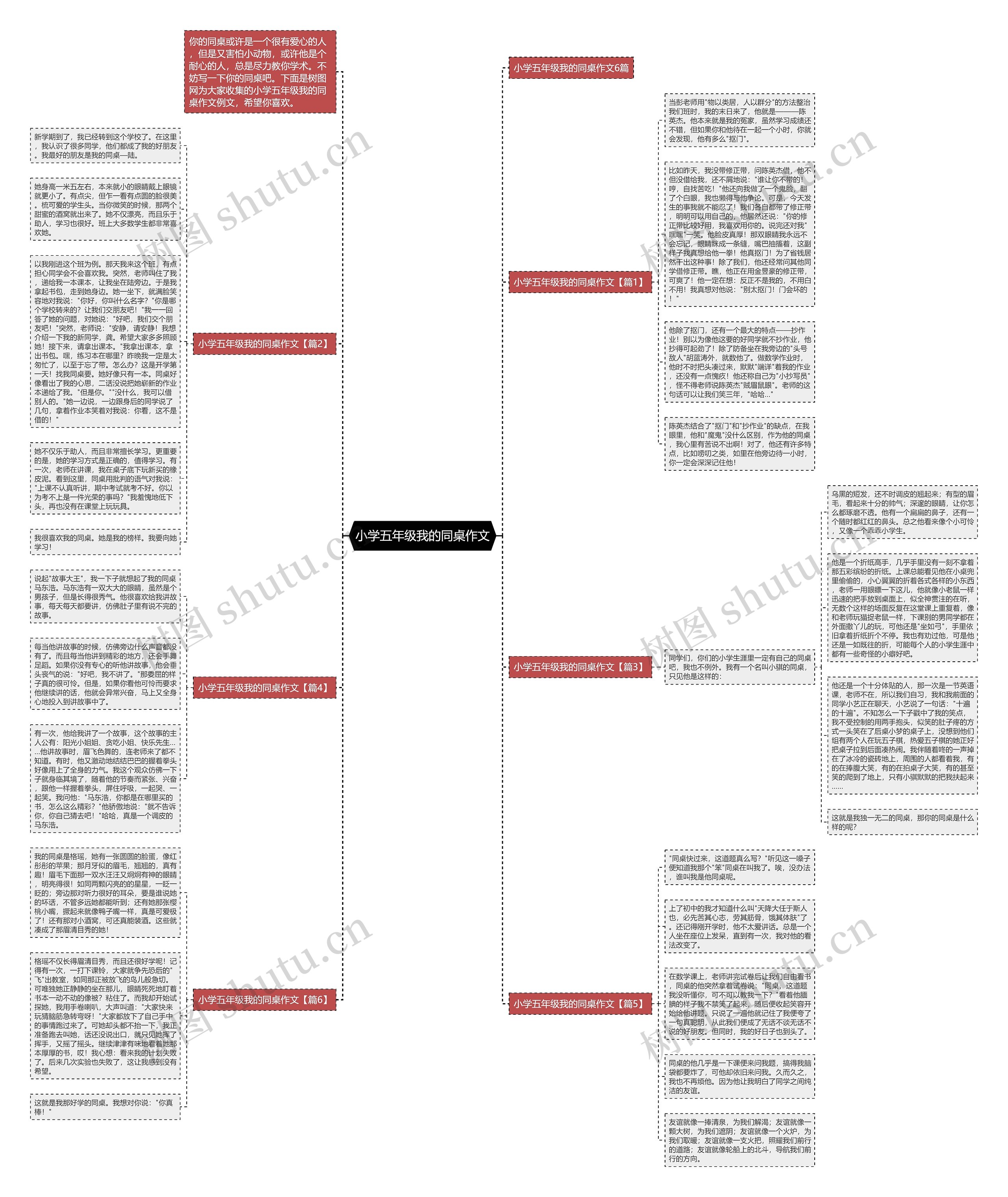 小学五年级我的同桌作文思维导图