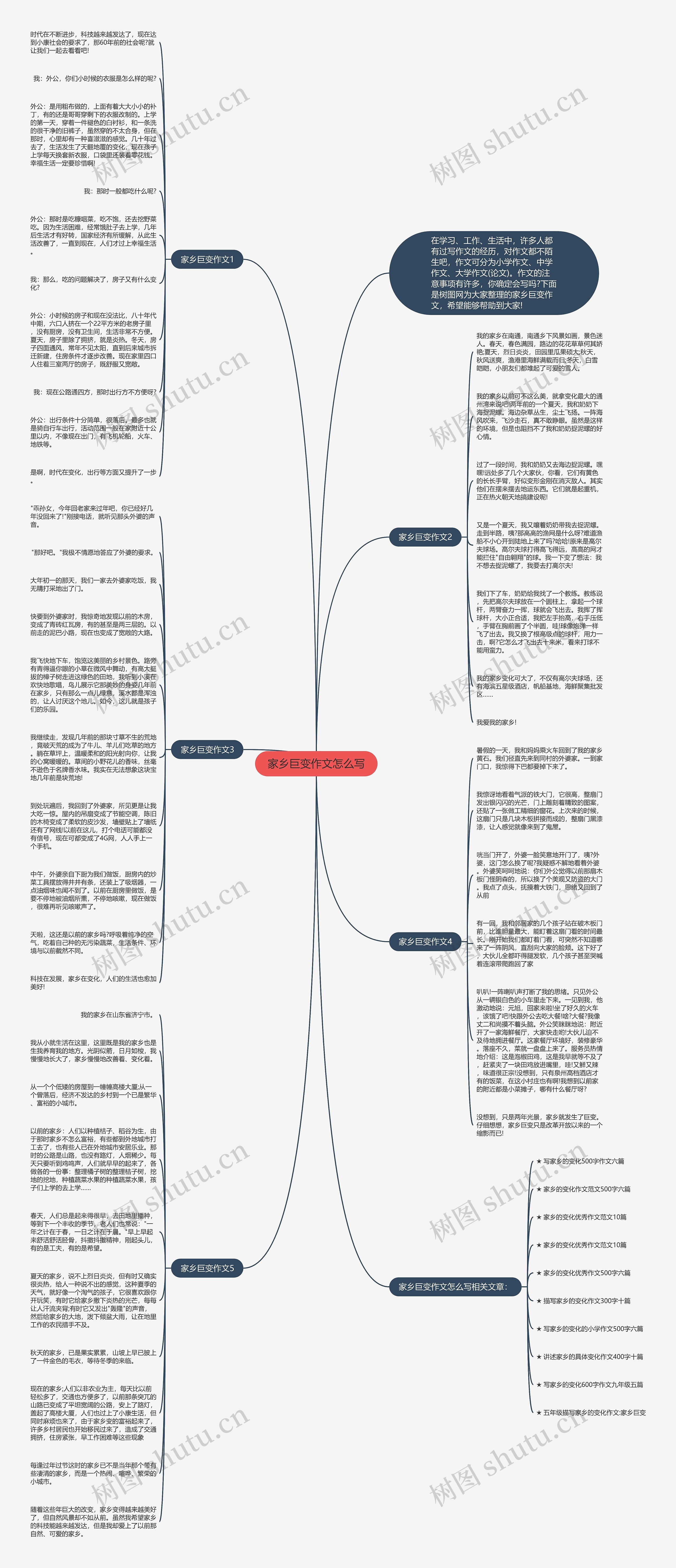 家乡巨变作文怎么写思维导图