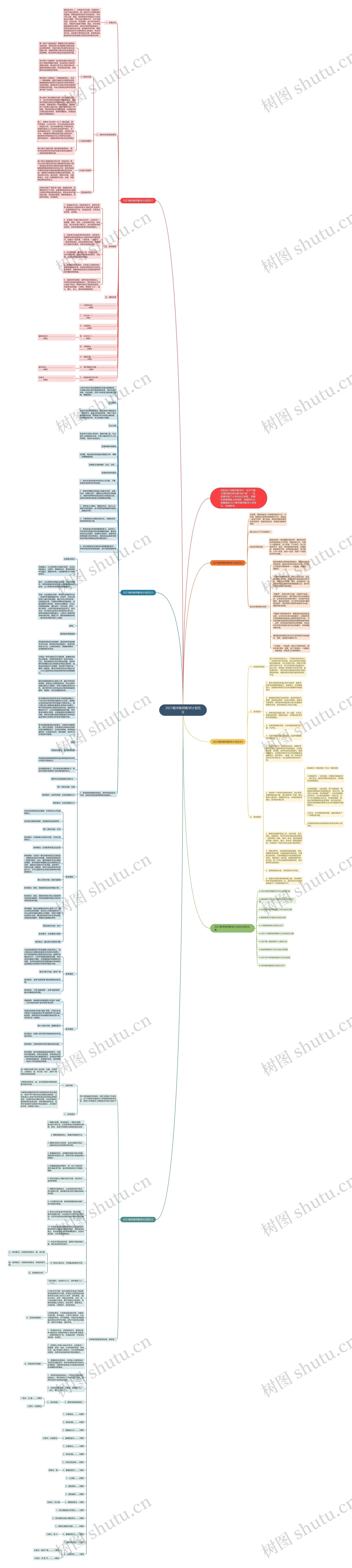 2021数学教师教学计划范文思维导图