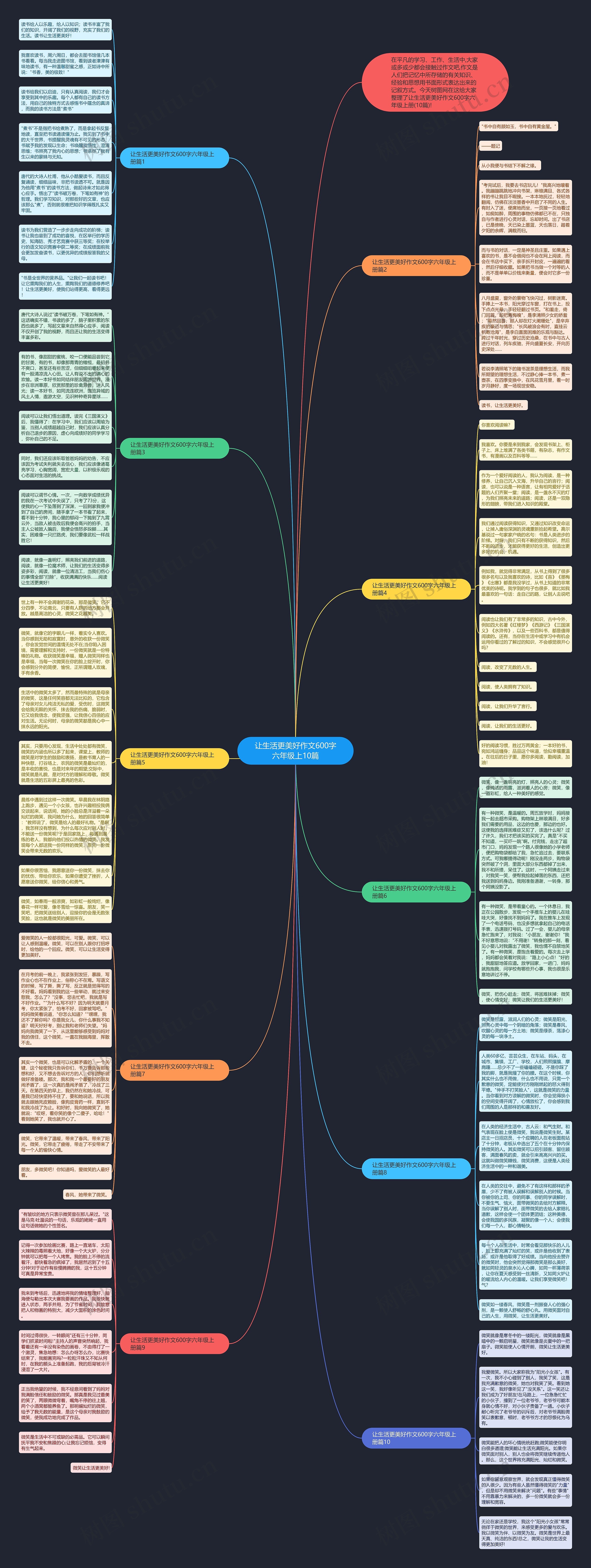 让生活更美好作文600字六年级上10篇思维导图