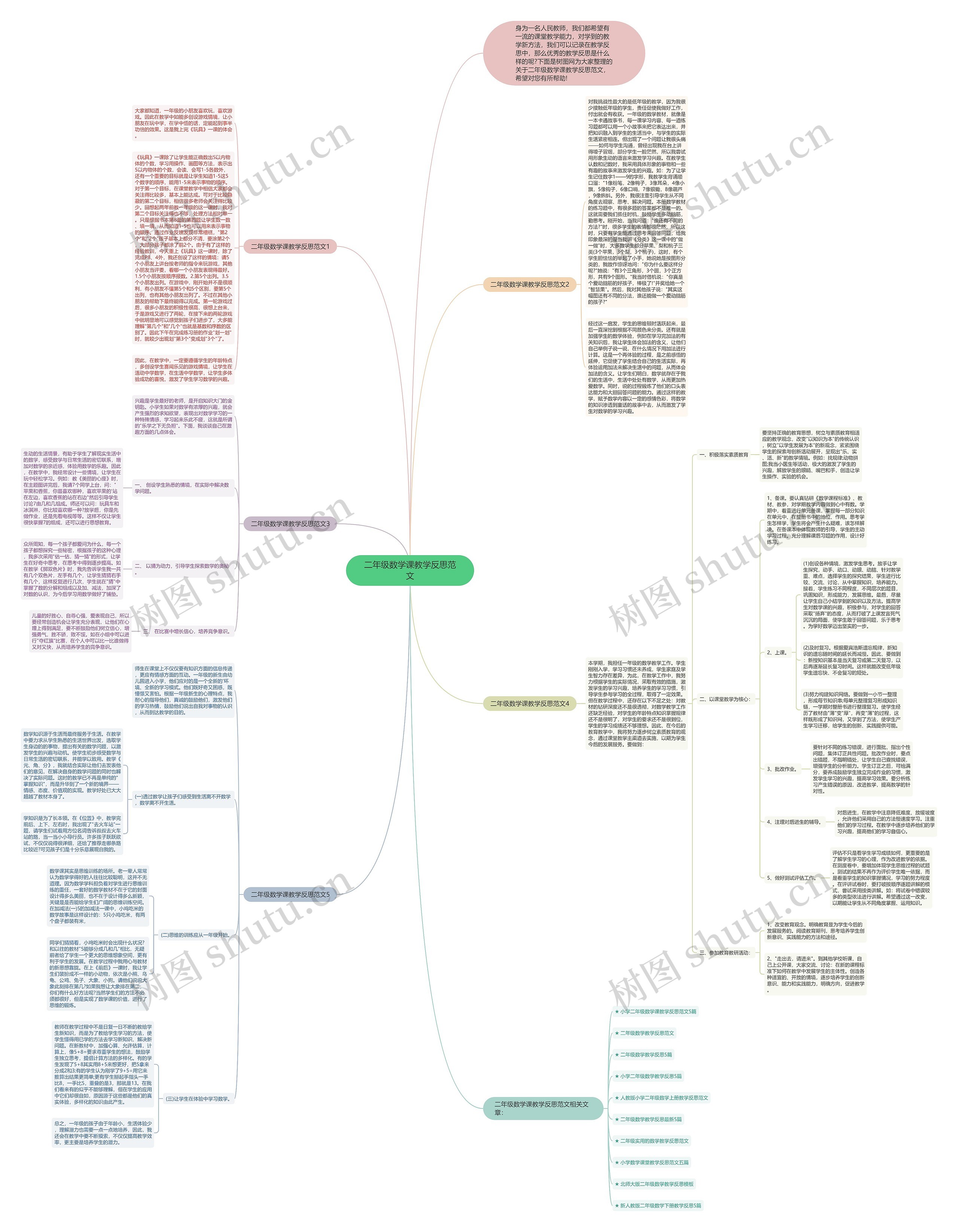 二年级数学课教学反思范文思维导图