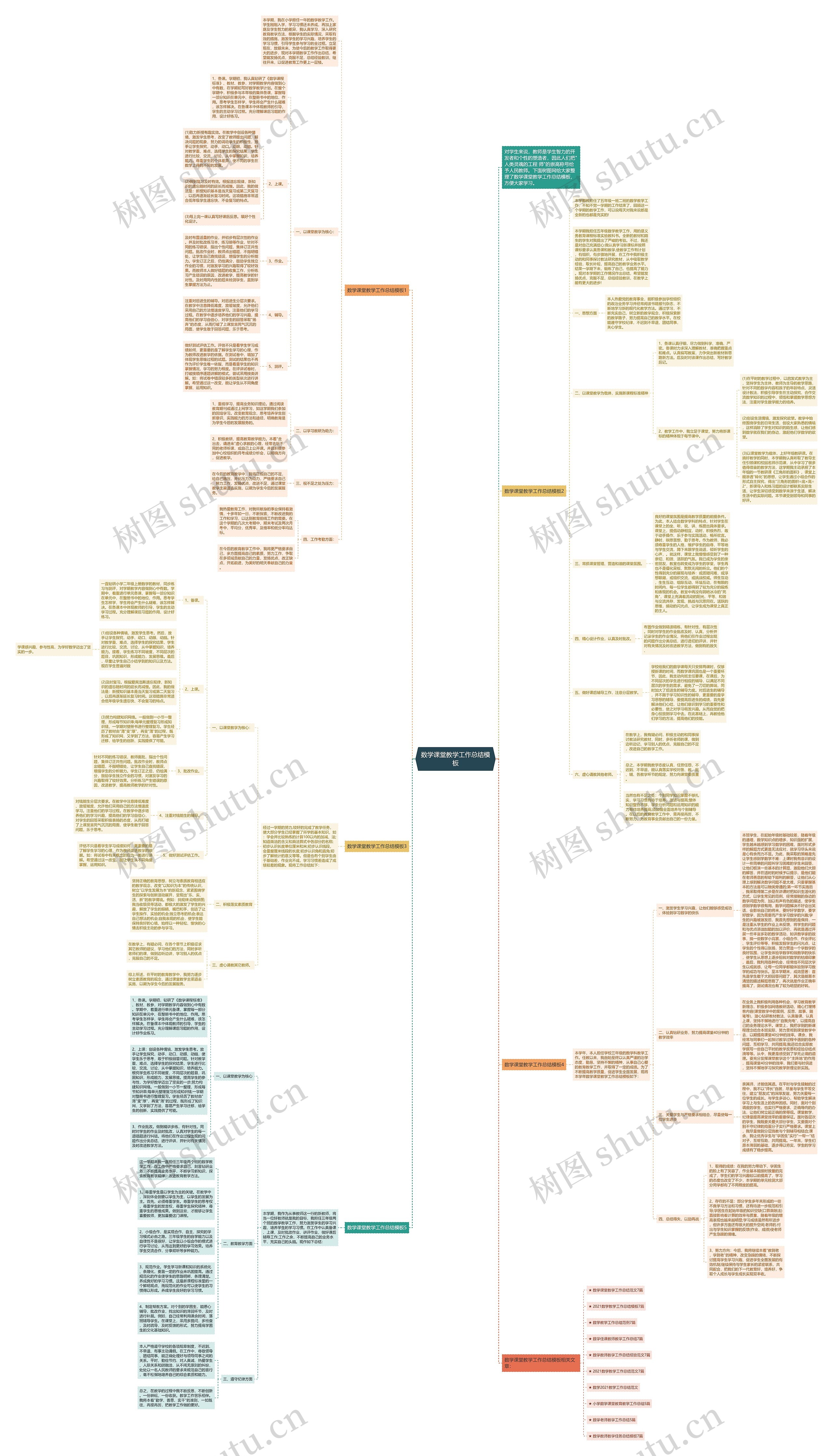 数学课堂教学工作总结思维导图