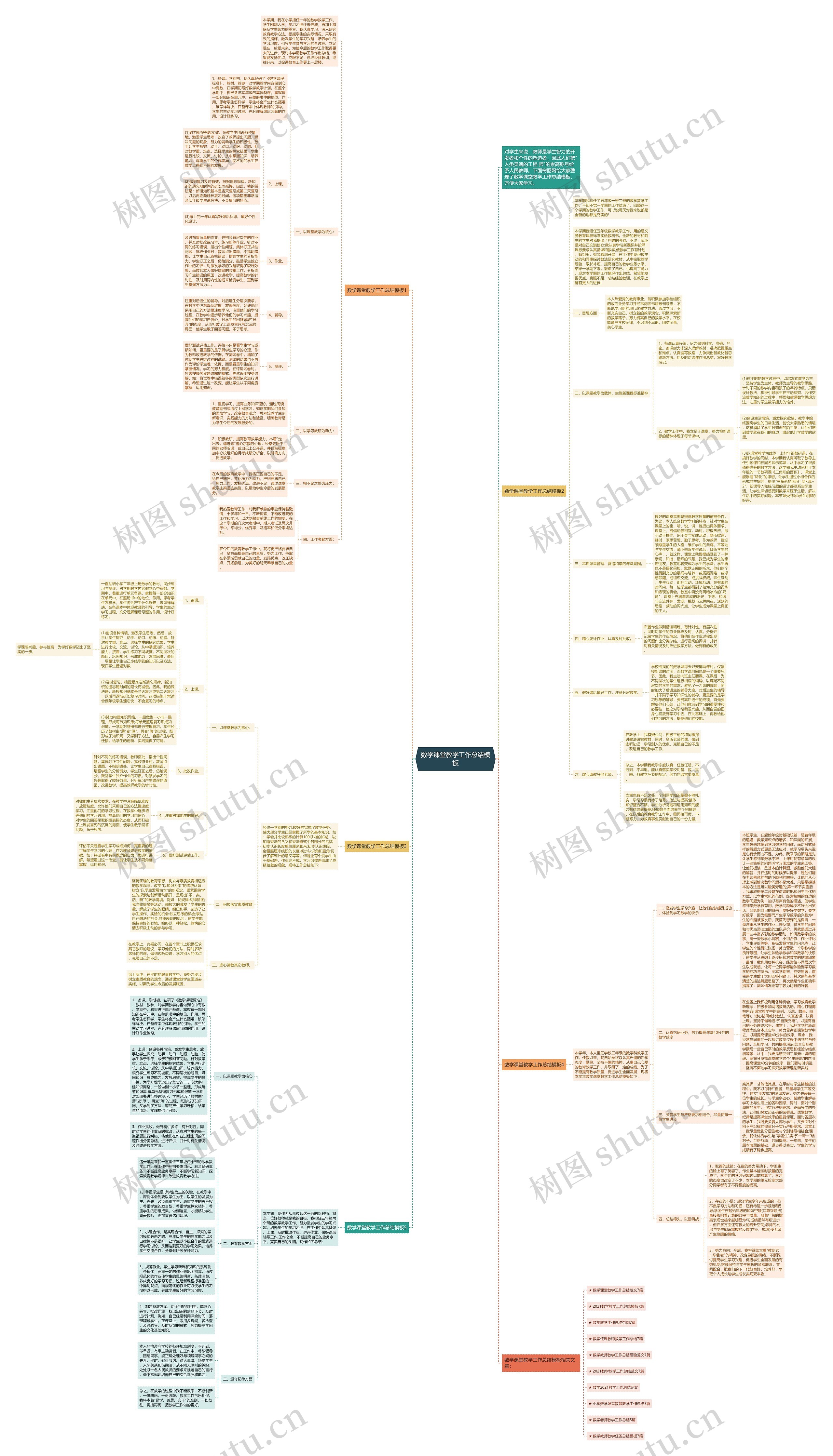 数学课堂教学工作总结模板 数学课堂教学工作总结模板