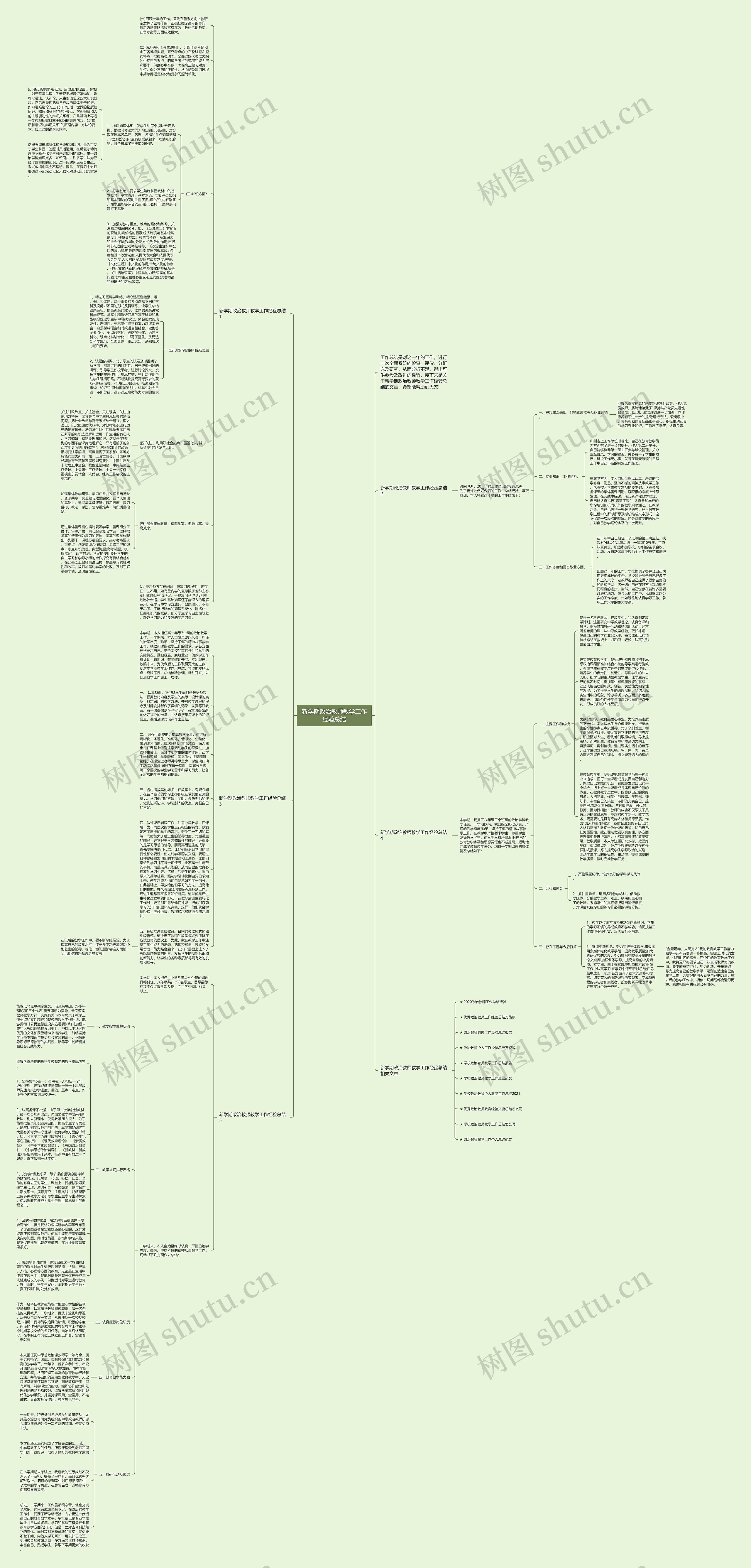 新学期政治教师教学工作经验总结思维导图