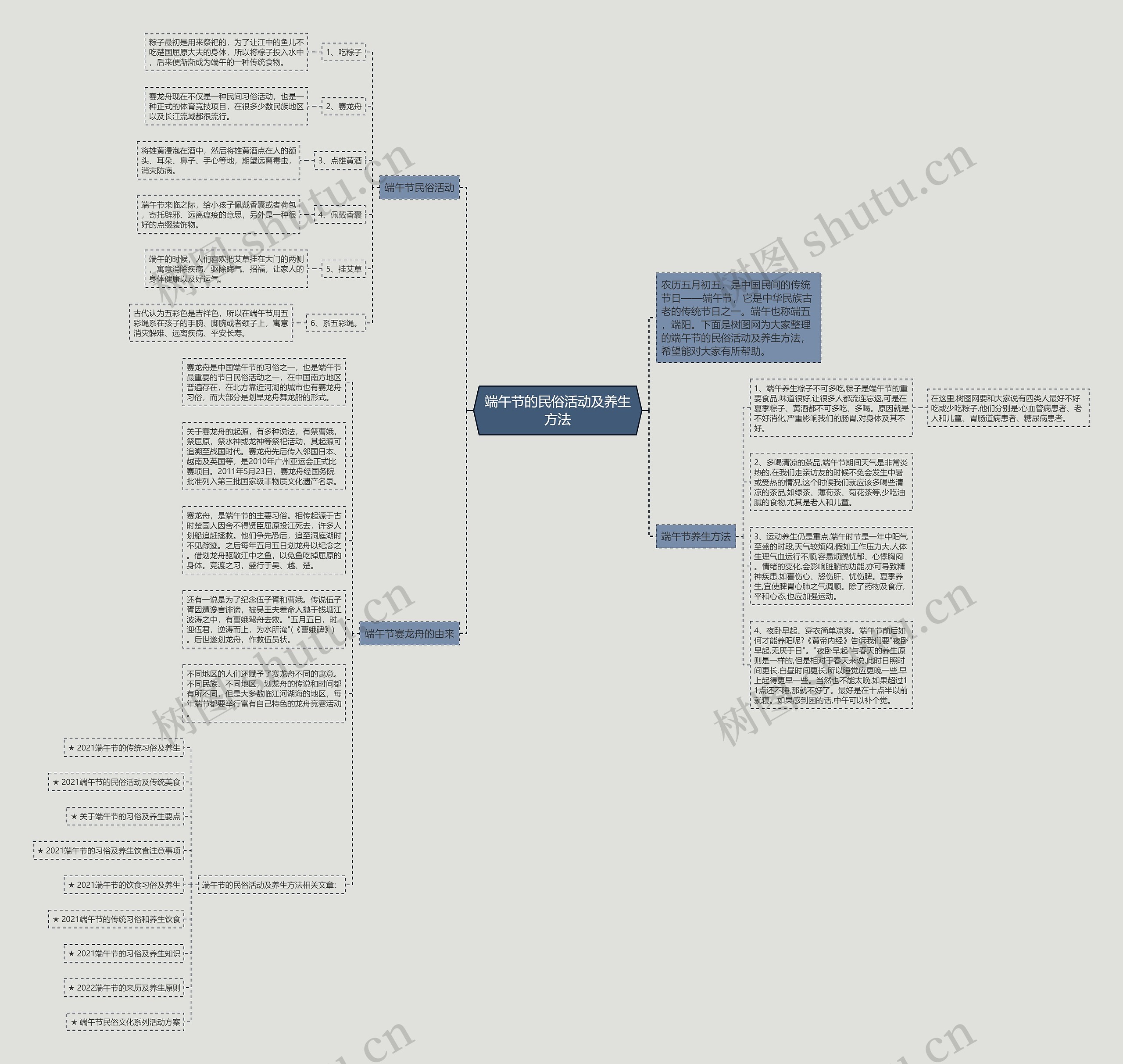端午节的民俗活动及养生方法思维导图