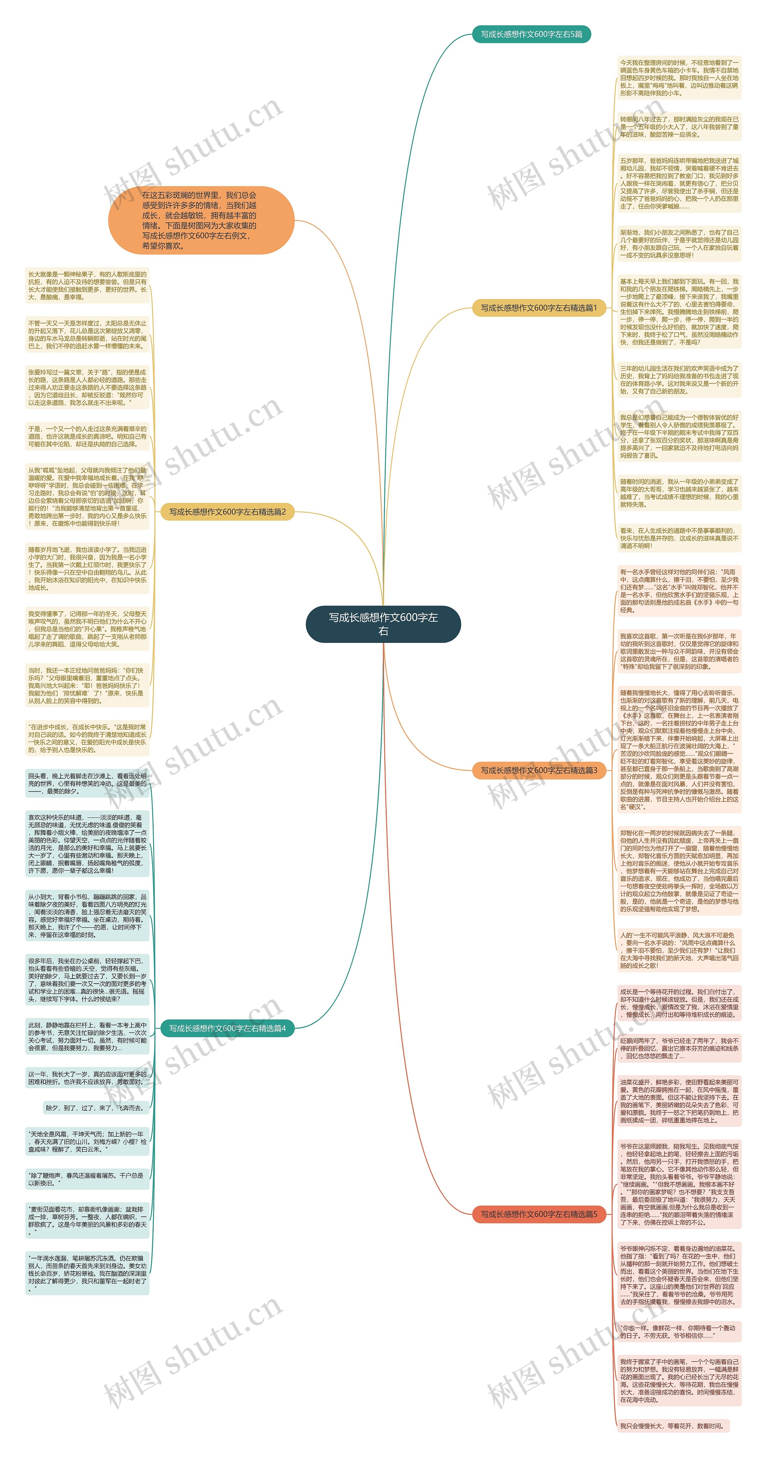 写成长感想作文600字左右思维导图