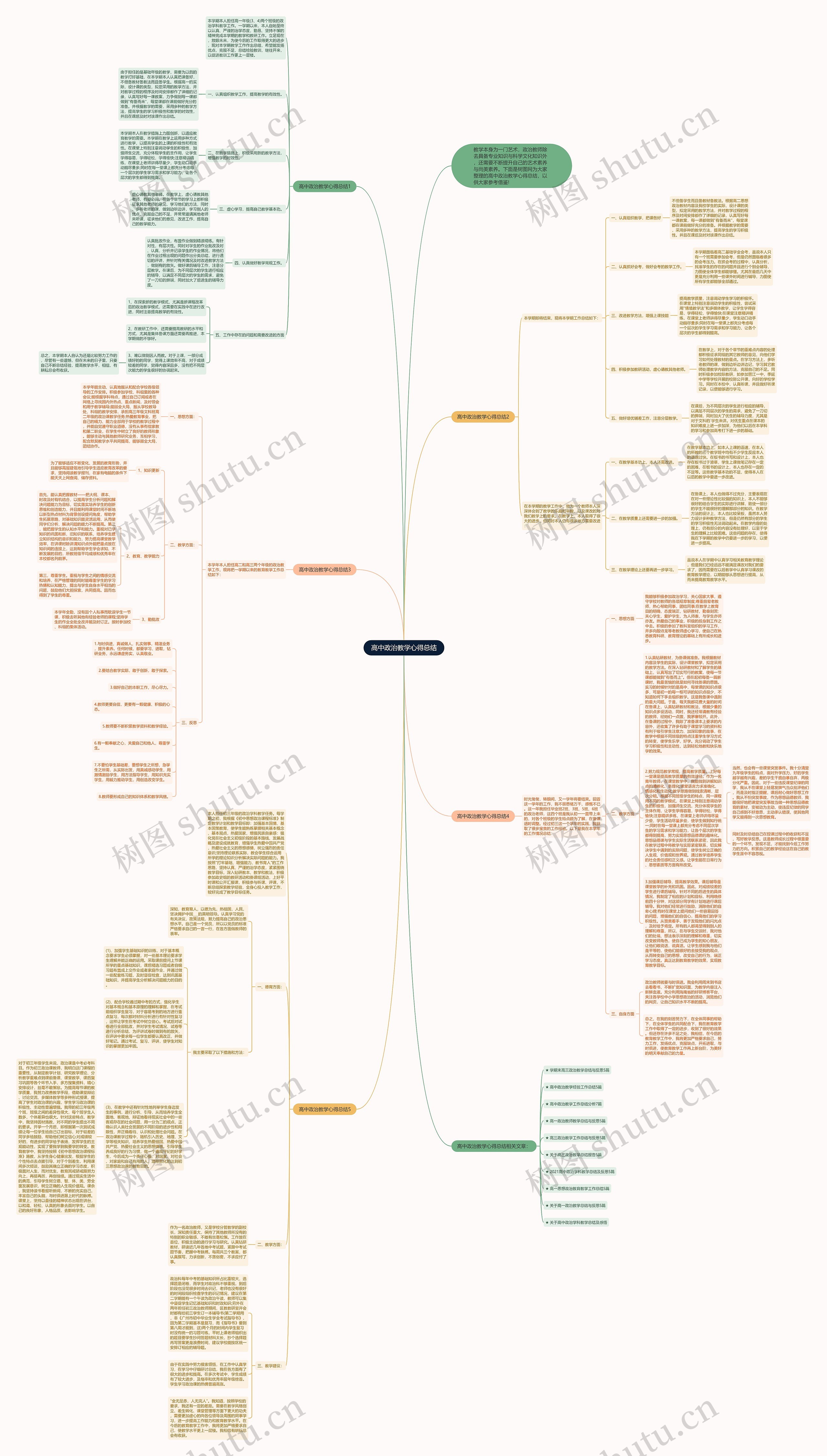 高中政治教学心得总结思维导图