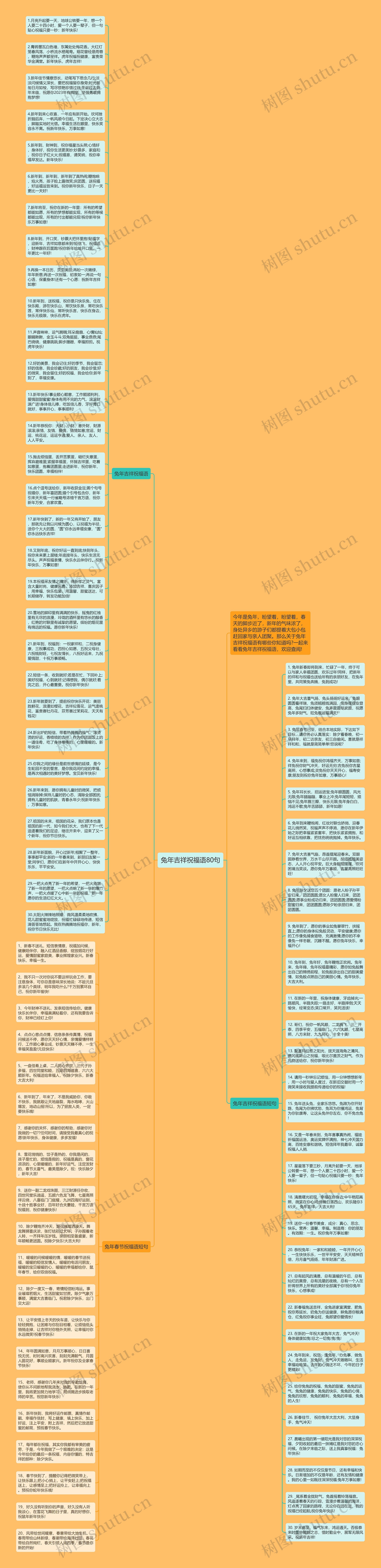 兔年吉祥祝福语80句思维导图