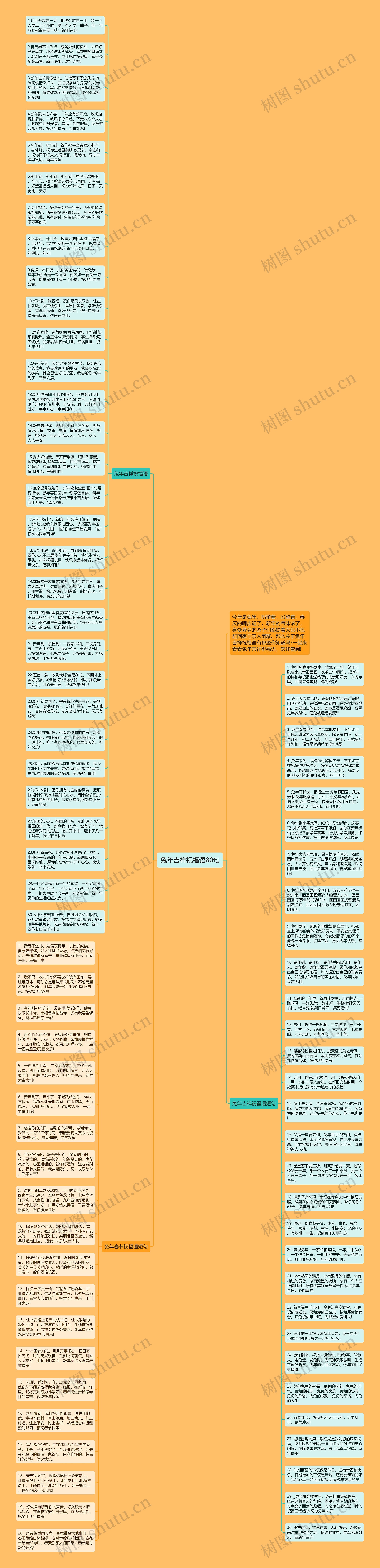 兔年吉祥祝福语80句思维导图高清图 兔年吉祥祝福语80句思维导图