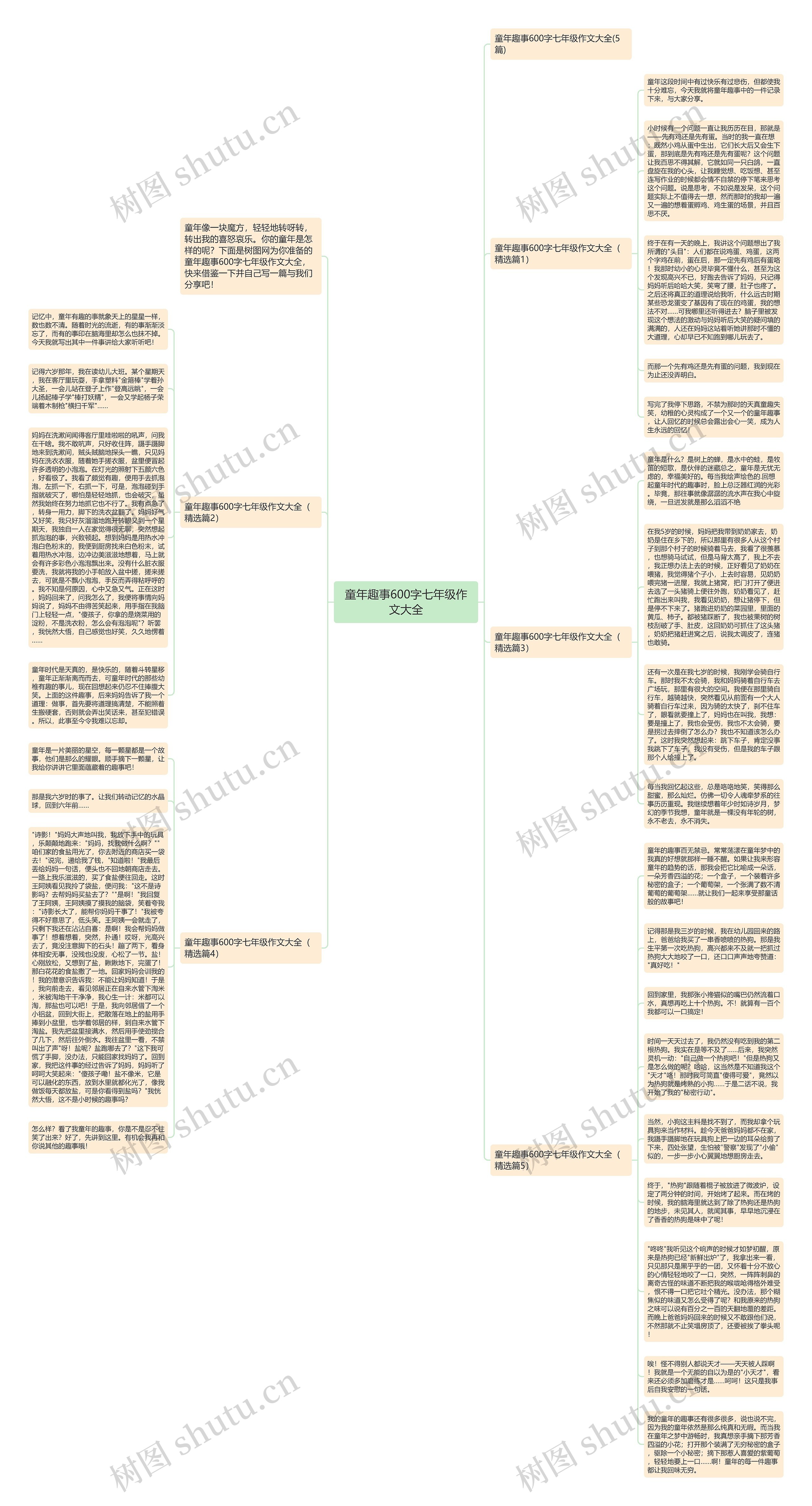 童年趣事600字七年级作文大全思维导图