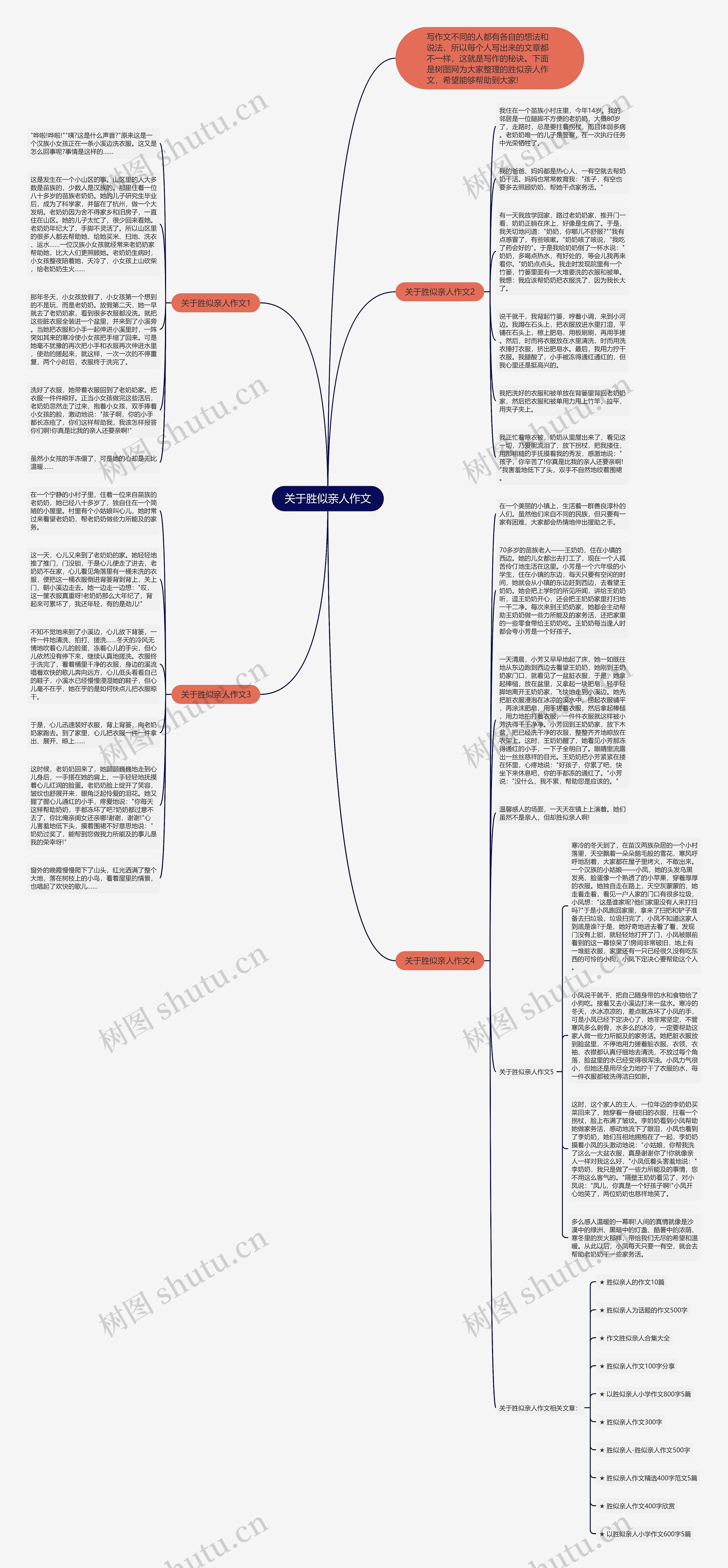 关于胜似亲人作文思维导图