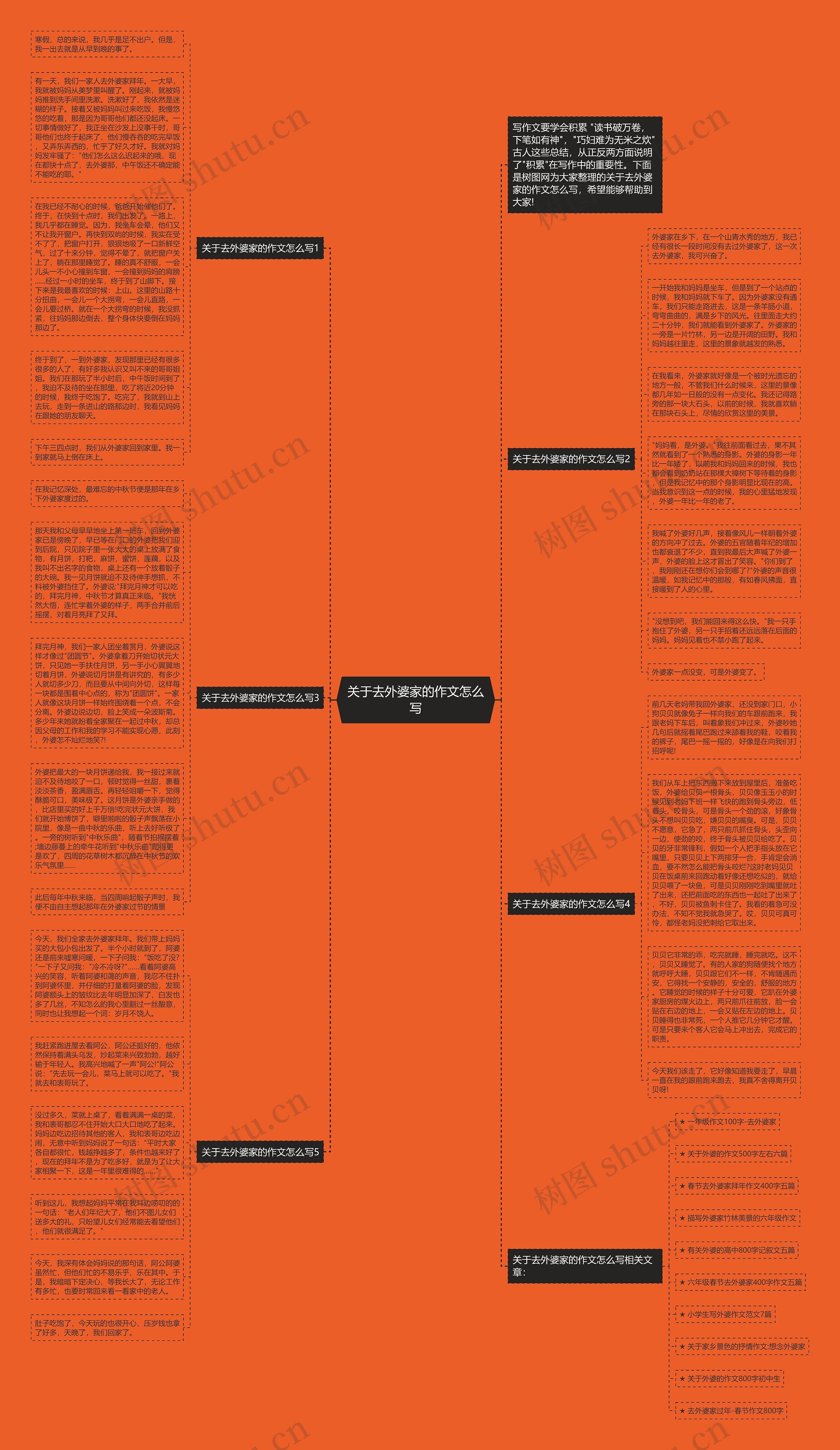 关于去外婆家的作文怎么写思维导图