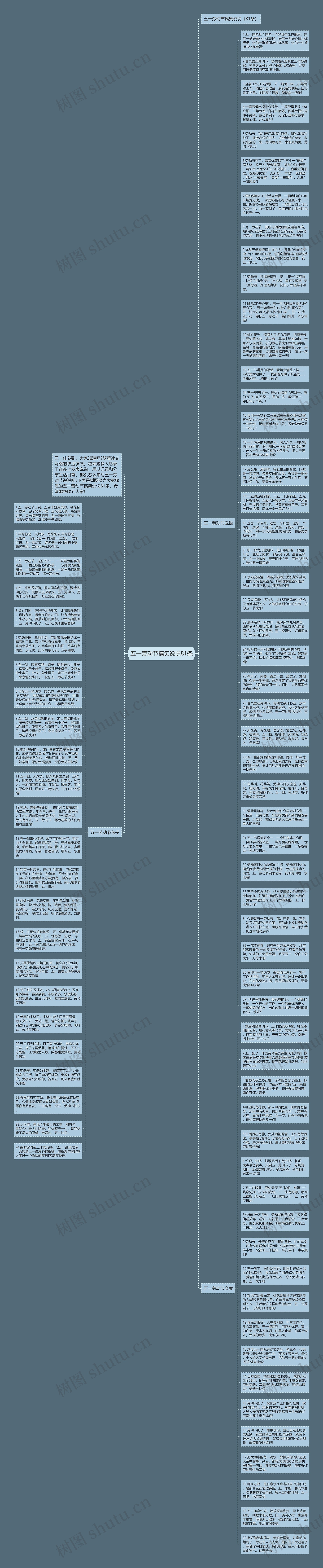 五一劳动节搞笑说说81条思维导图