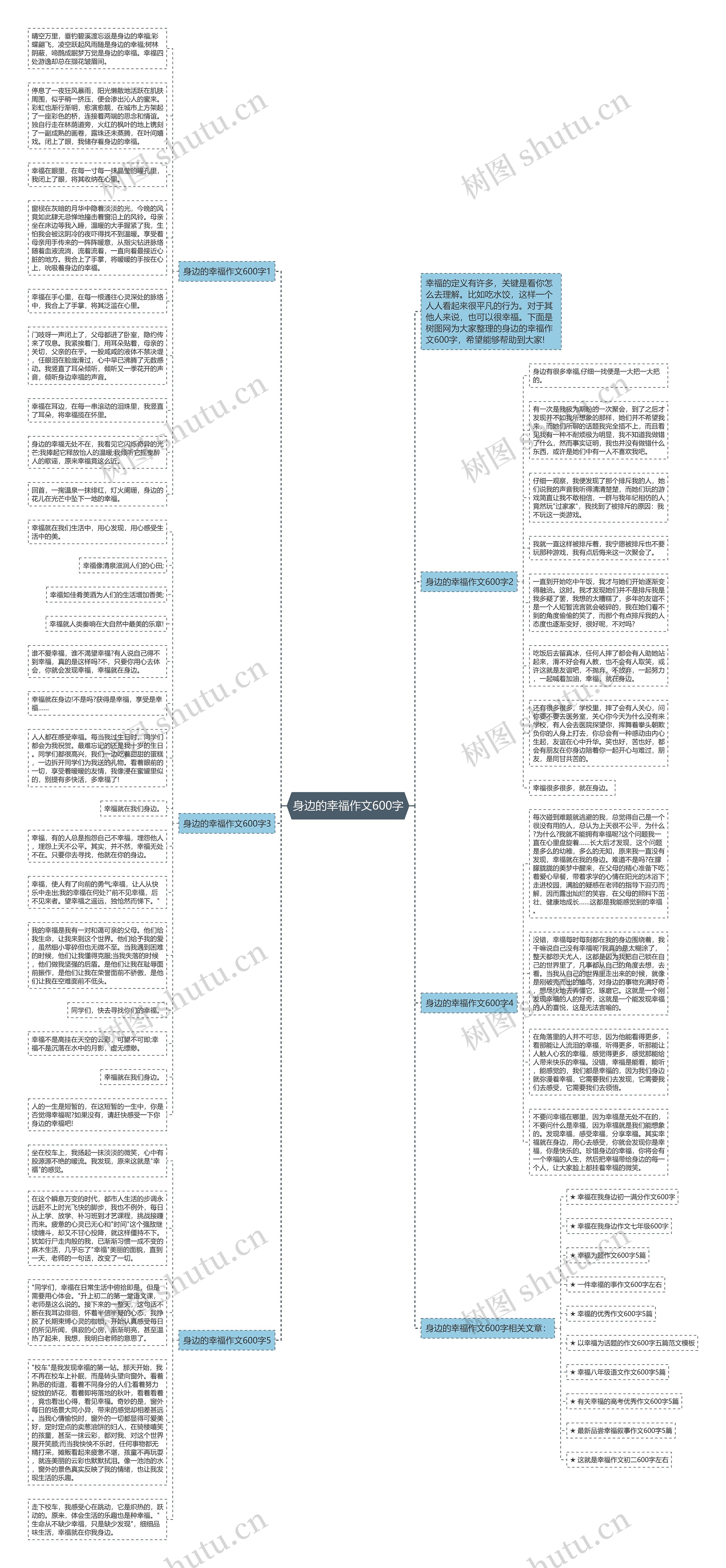 身边的幸福作文600字思维导图