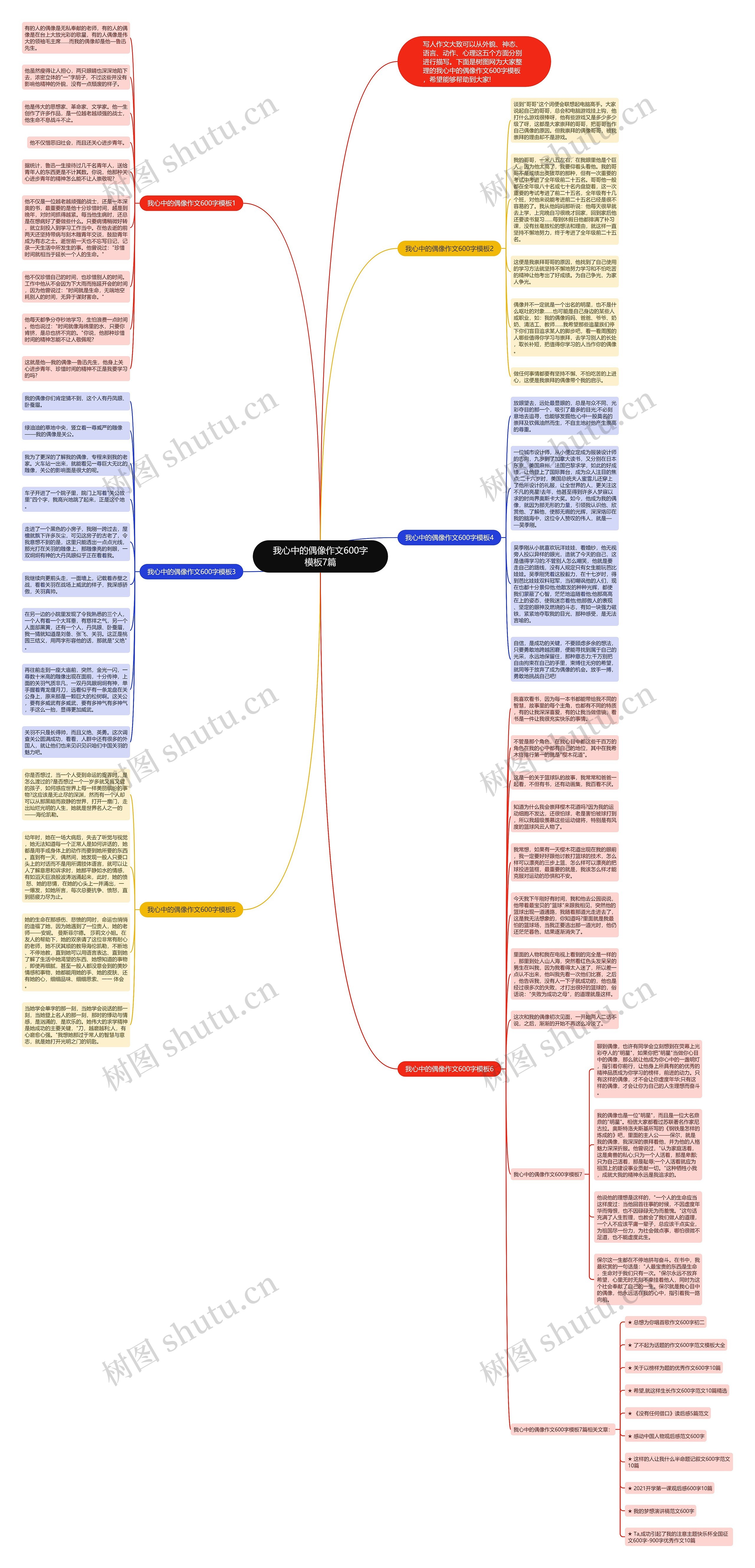 我心中的偶像作文600字7篇思维导图