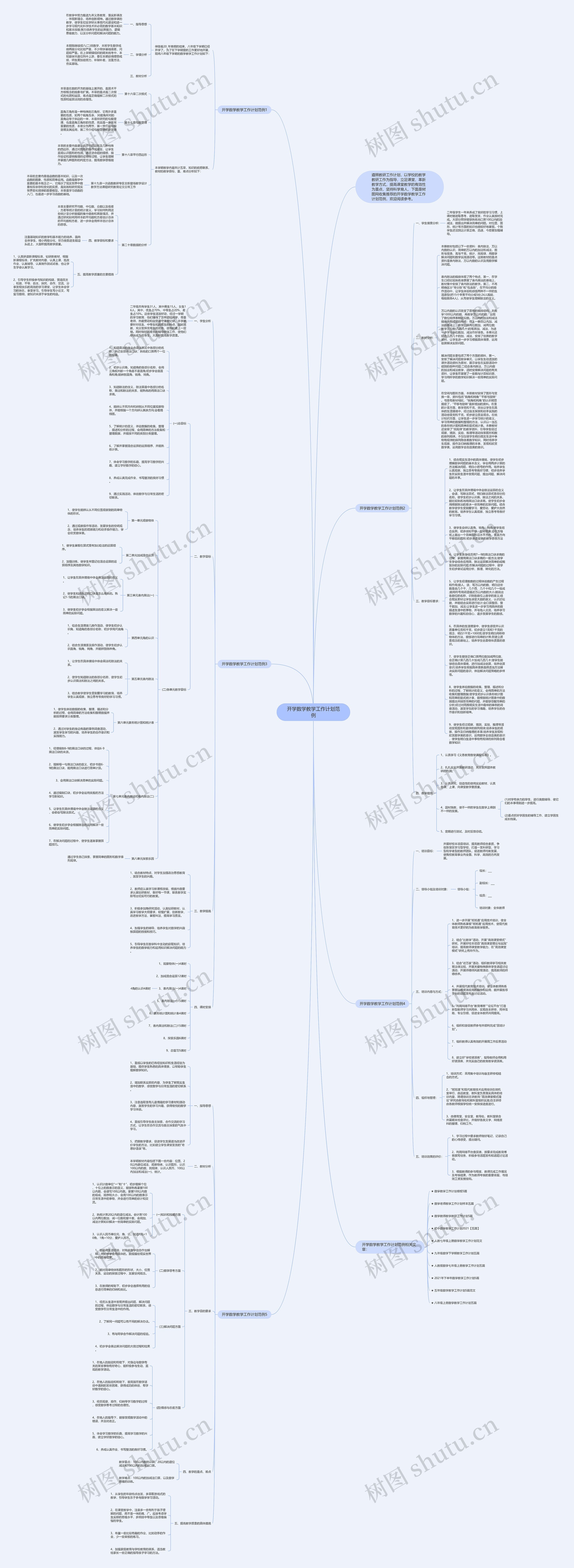 开学数学教学工作计划范例思维导图