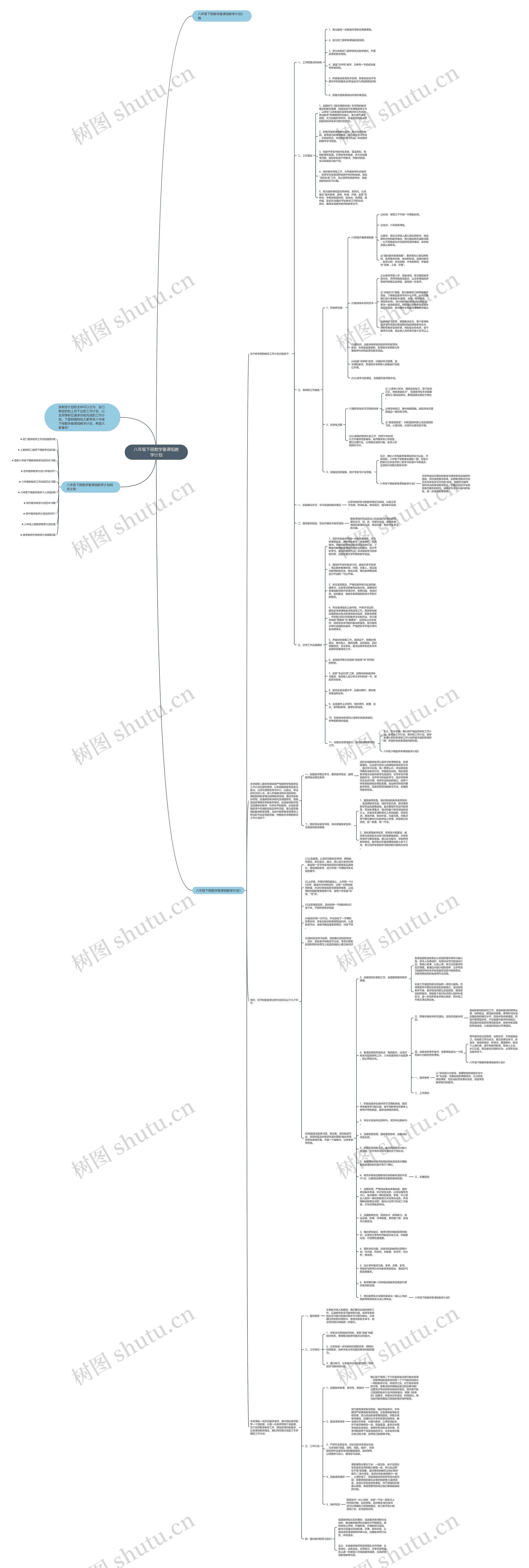 八年级下册数学备课组教学计划思维导图