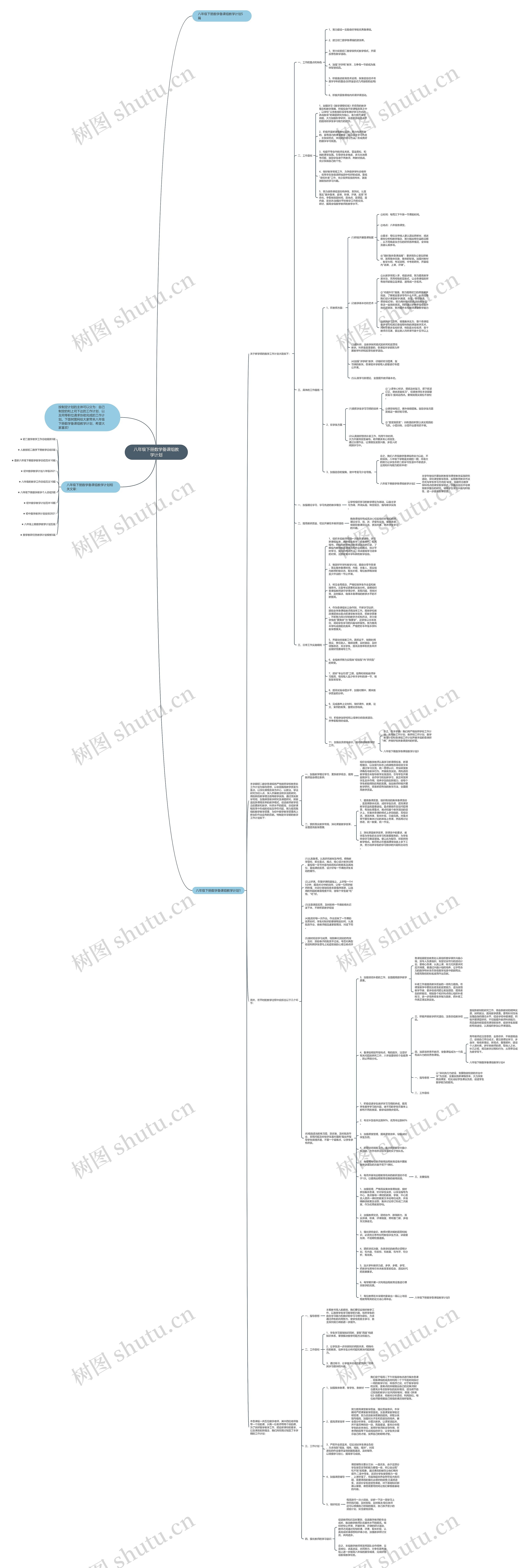 八年级下册数学备课组教学计划思维导图高清图 八年级下册数学备课组教学计划思维导图