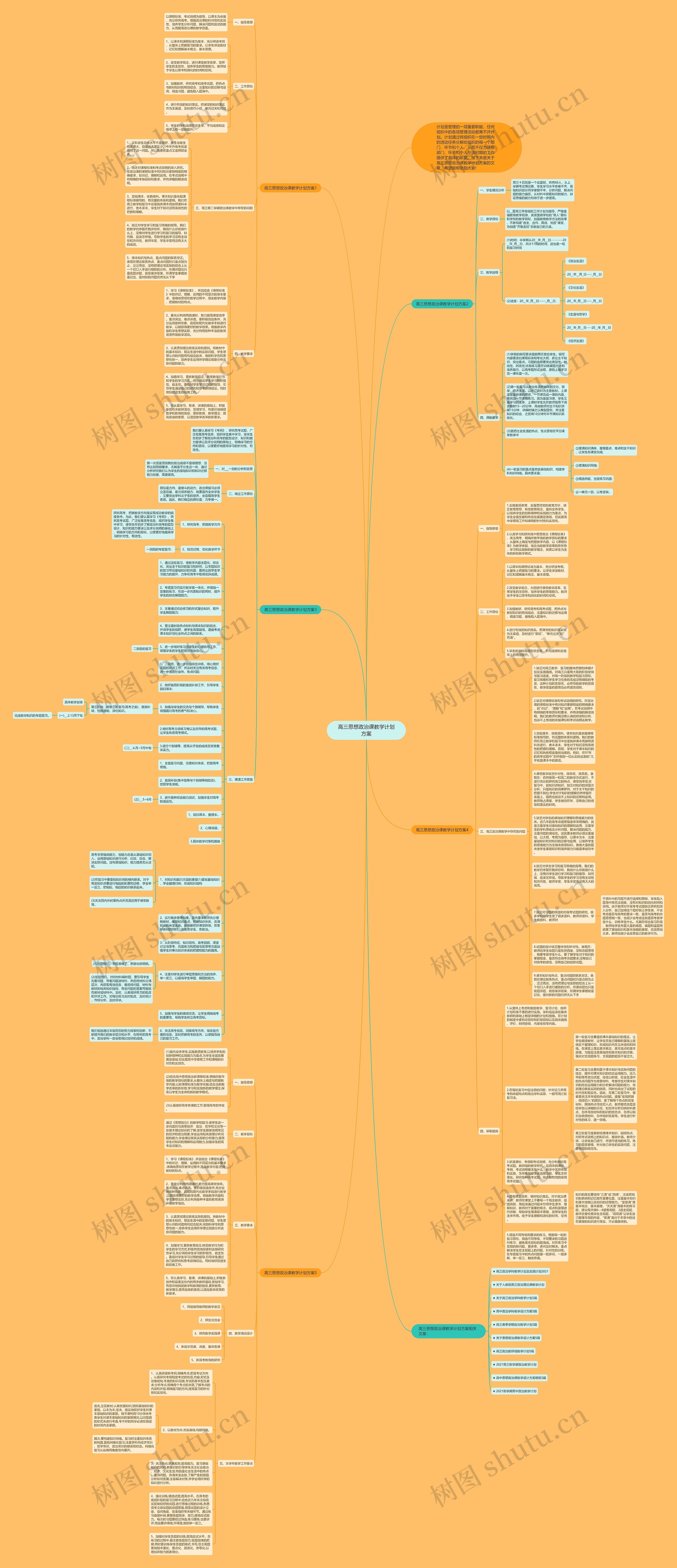 高三思想政治课教学计划方案思维导图