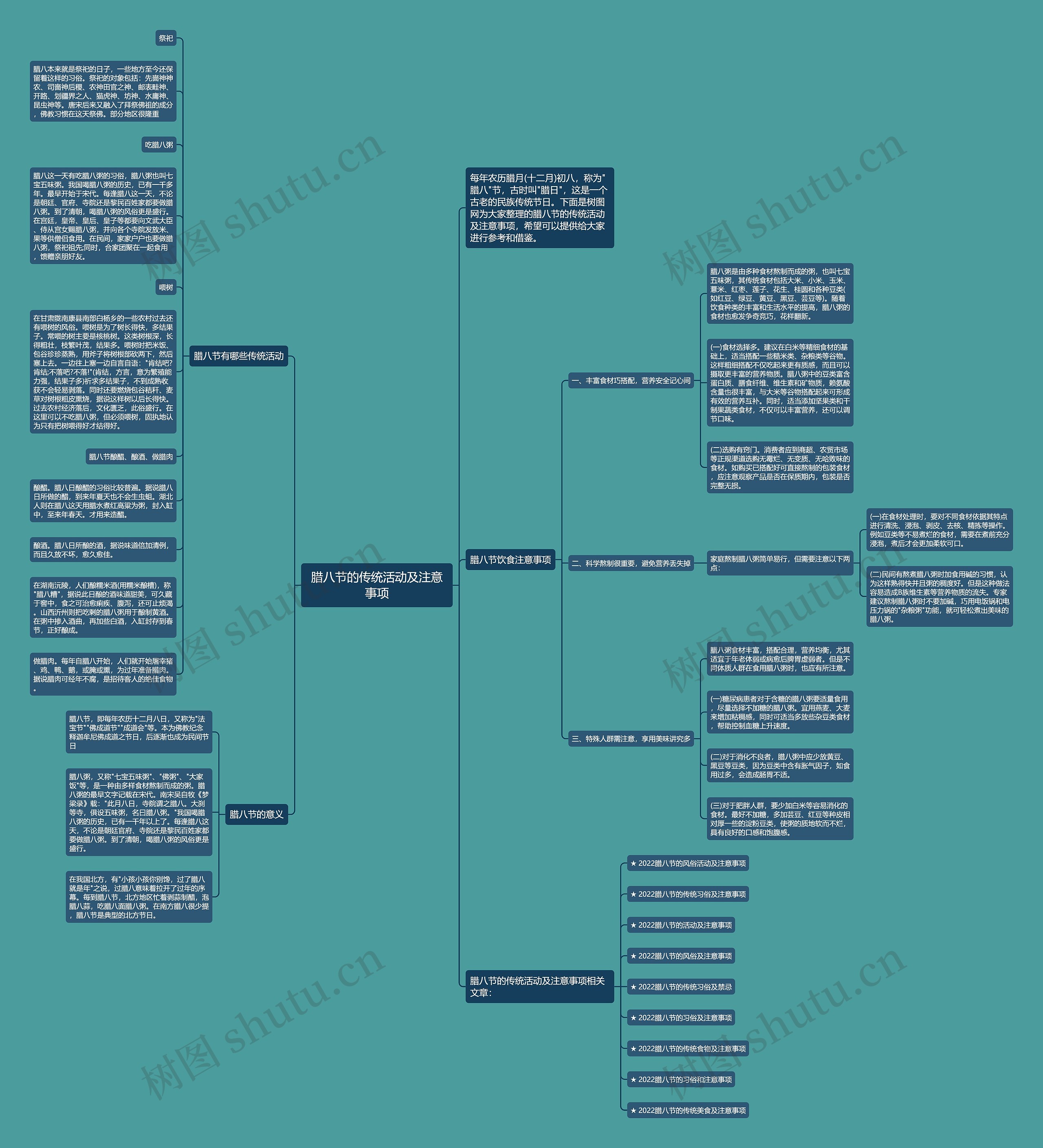 腊八节的传统活动及注意事项思维导图