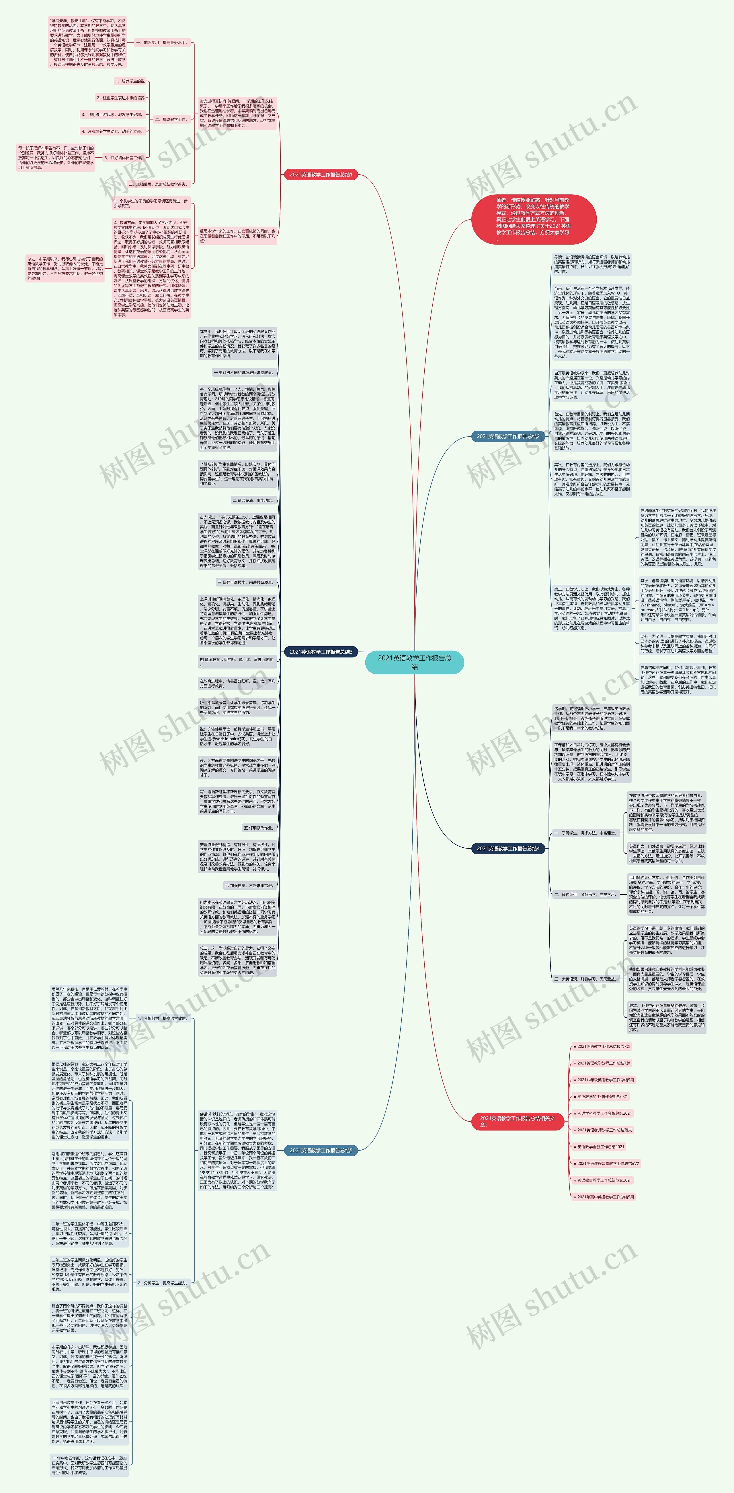 2021英语教学工作报告总结思维导图