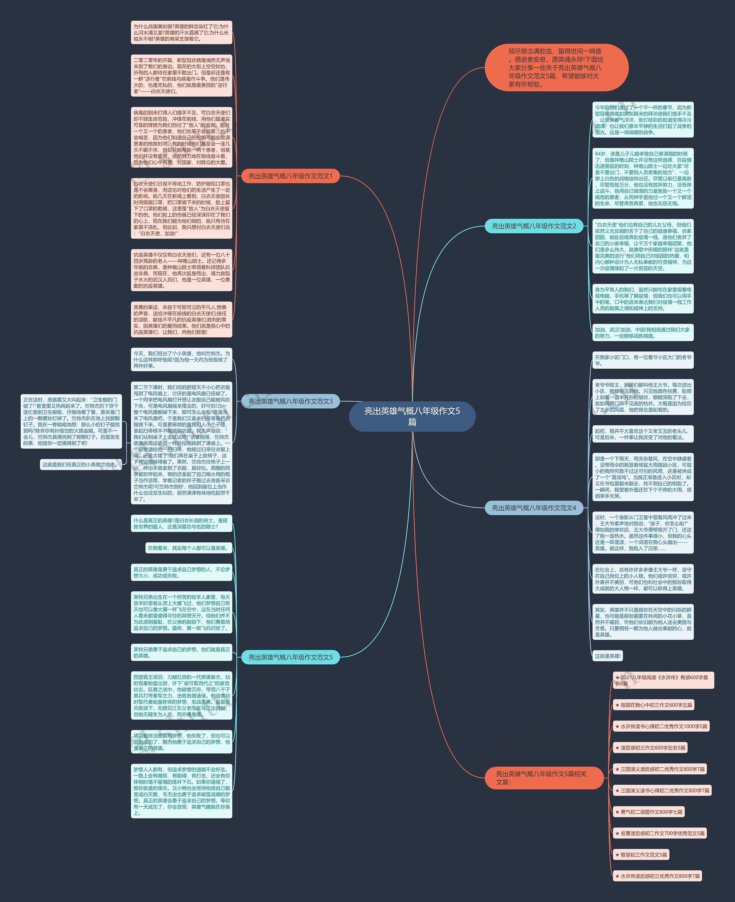 亮出英雄气概八年级作文5篇思维导图
