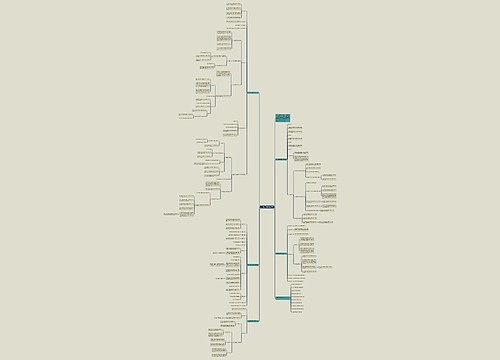 六年级数学教学设计大全思维导图