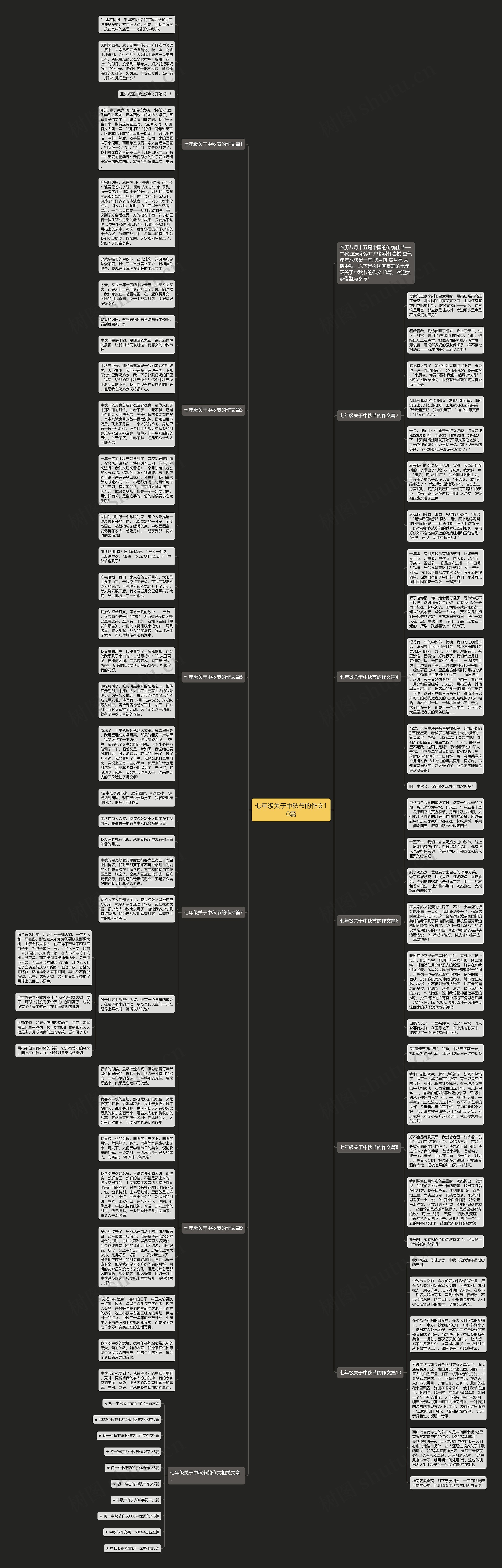 七年级关于中秋节的作文10篇思维导图