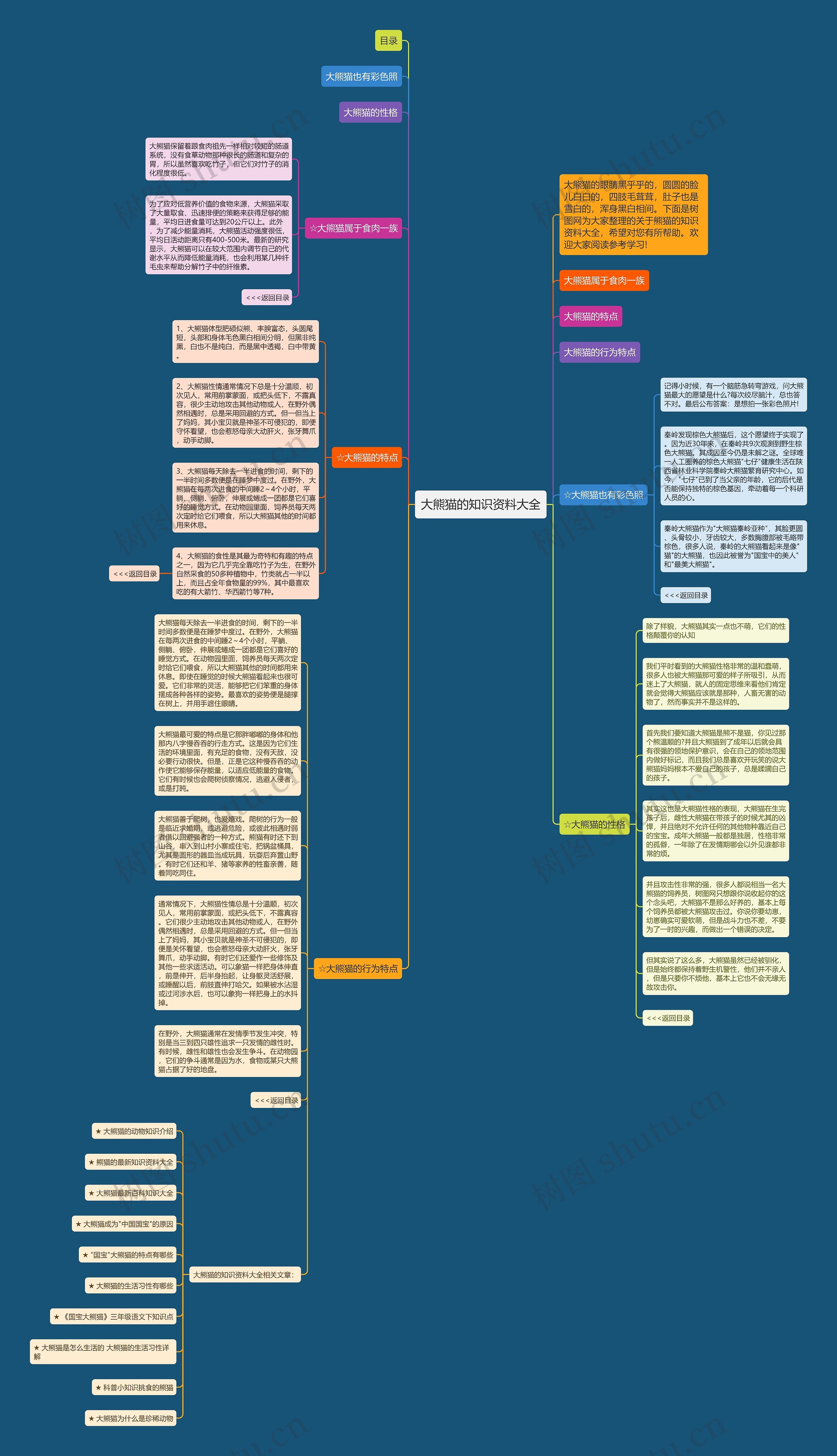 大熊猫的知识资料大全思维导图