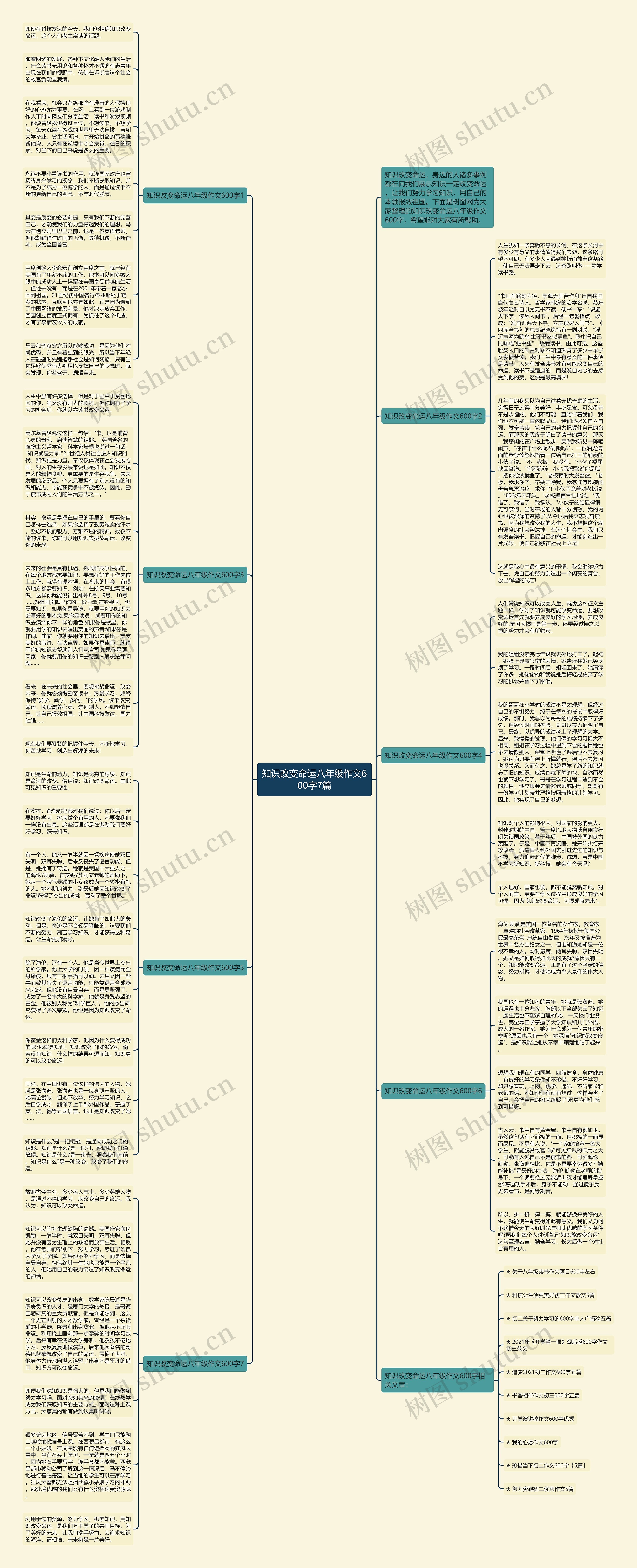 知识改变命运八年级作文600字7篇思维导图