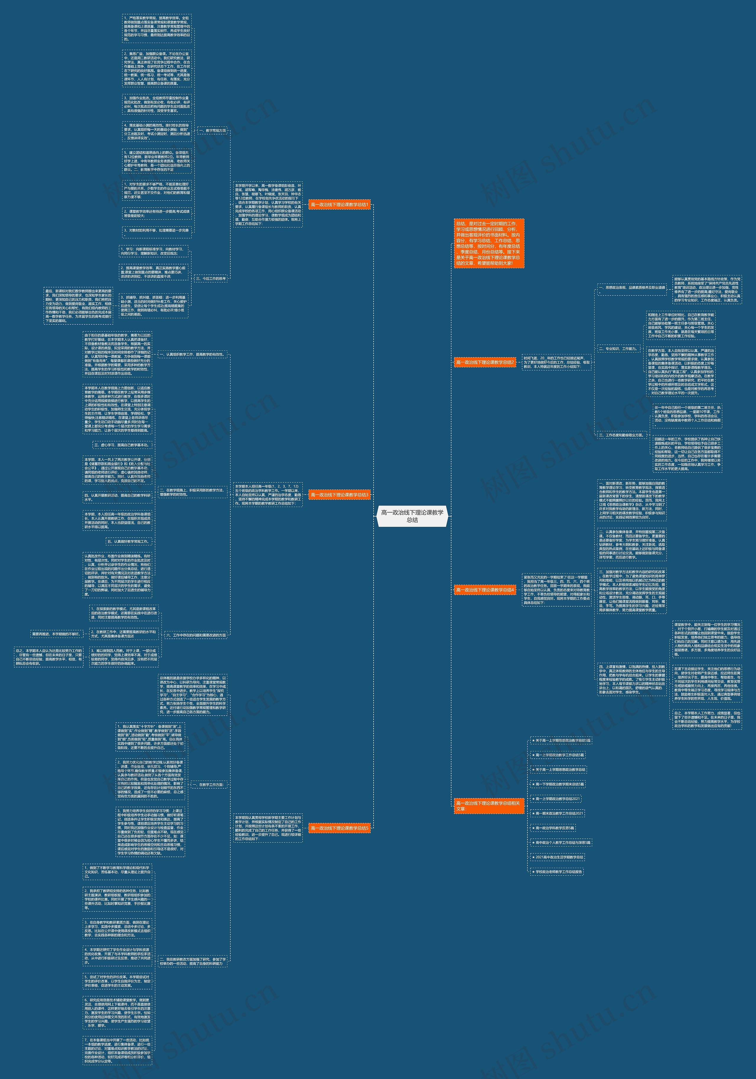 高一政治线下理论课教学总结思维导图