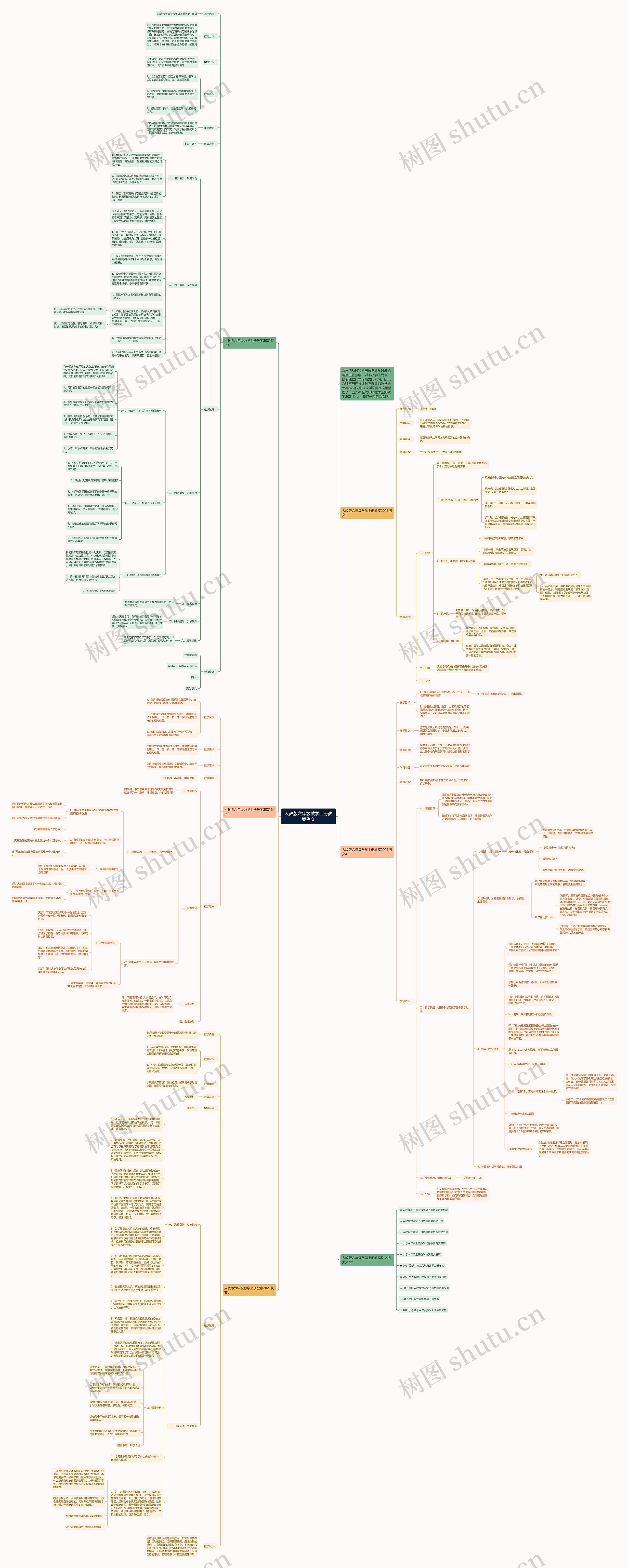 人教版六年级数学上册教案例文思维导图