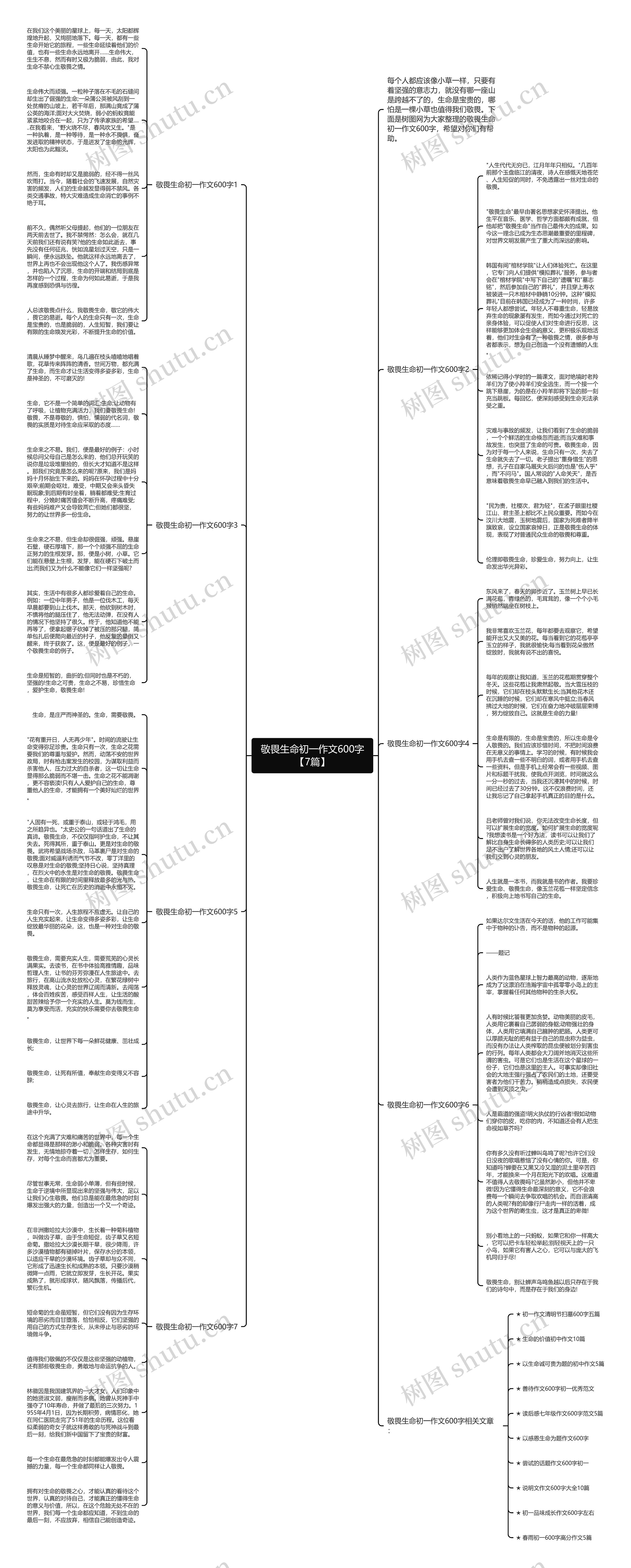 敬畏生命初一作文600字【7篇】思维导图