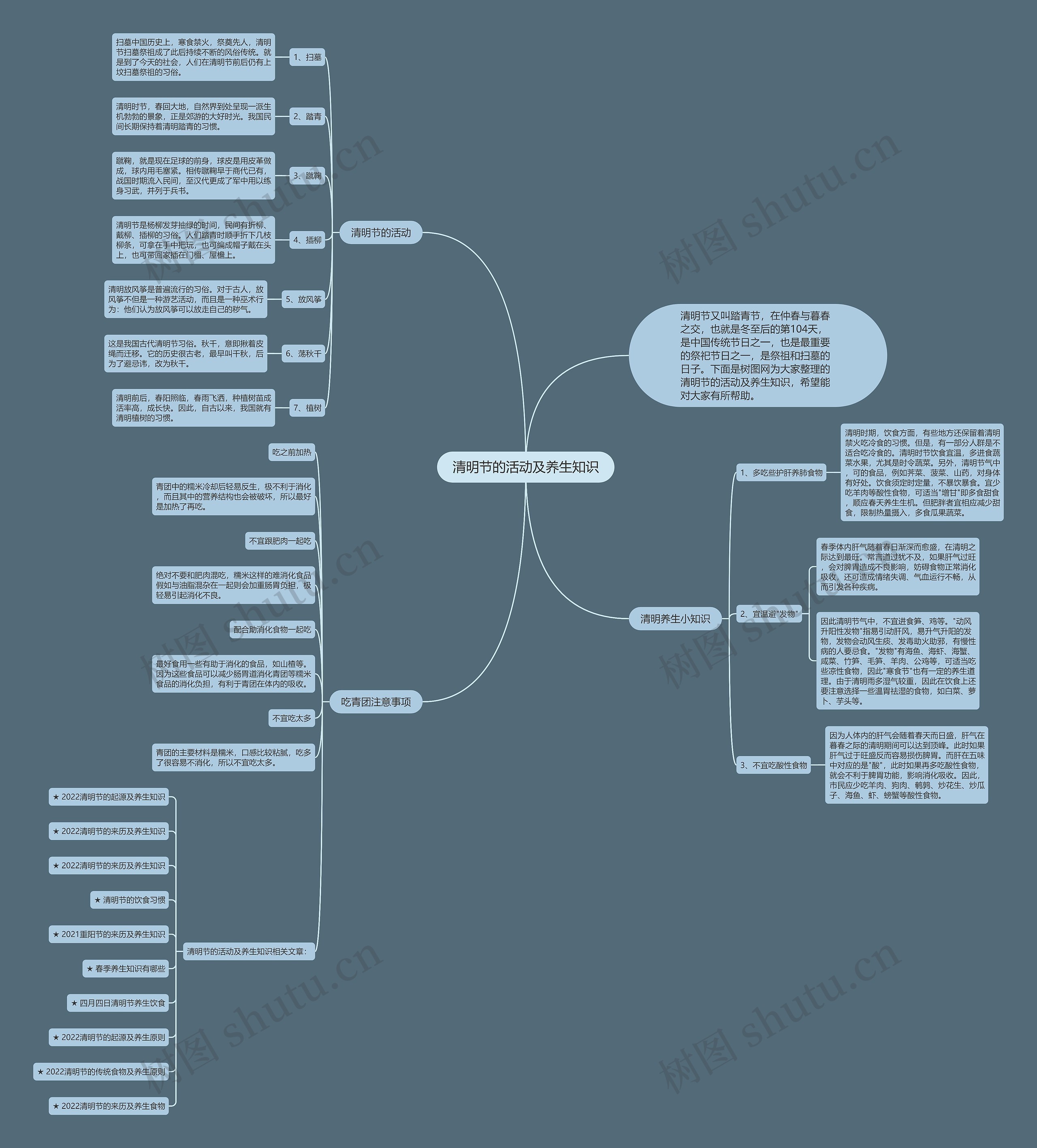 清明节的活动及养生知识思维导图