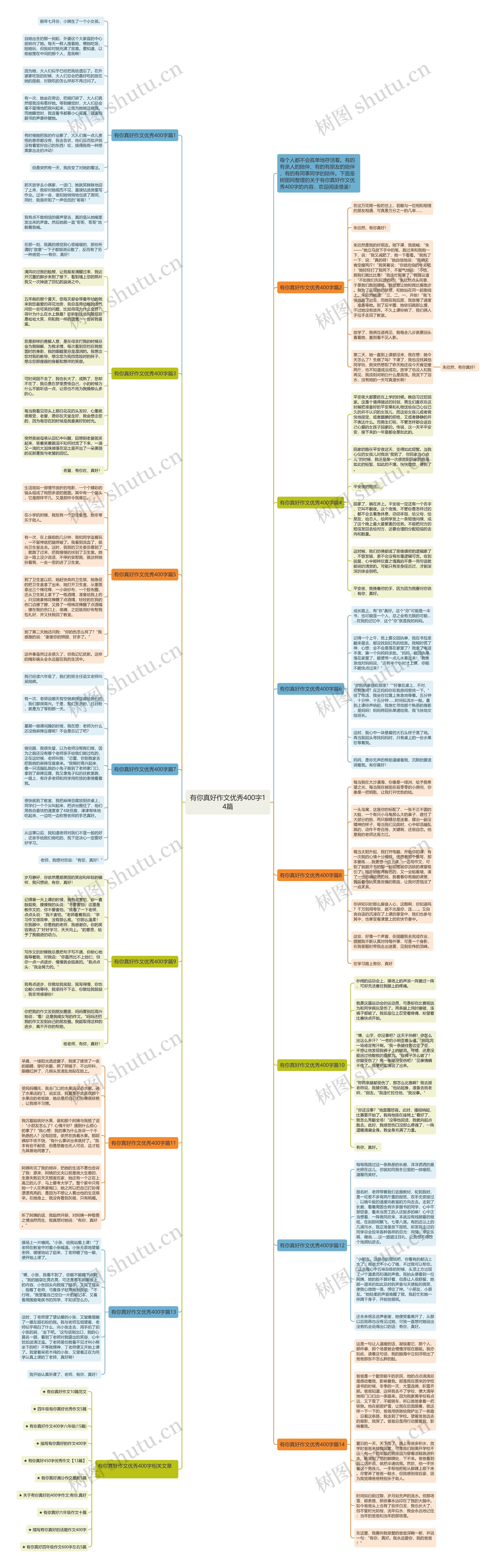 有你真好作文优秀400字14篇思维导图