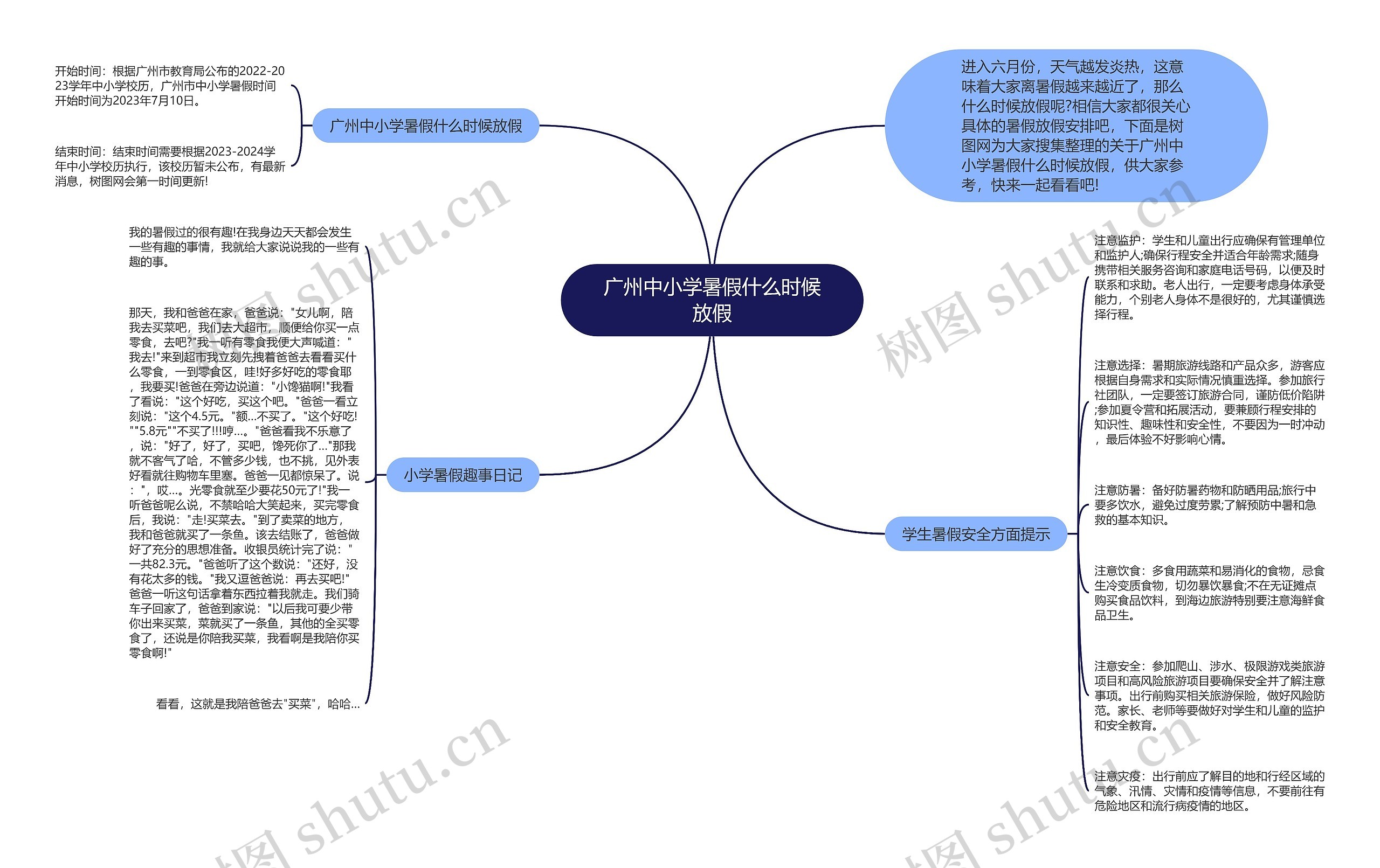 广州中小学暑假什么时候放假思维导图