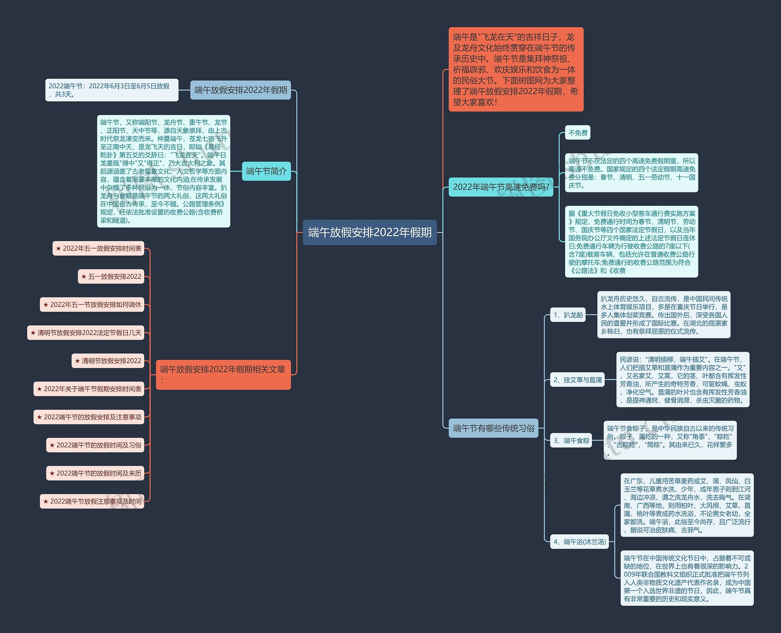 端午放假安排2022年假期思维导图