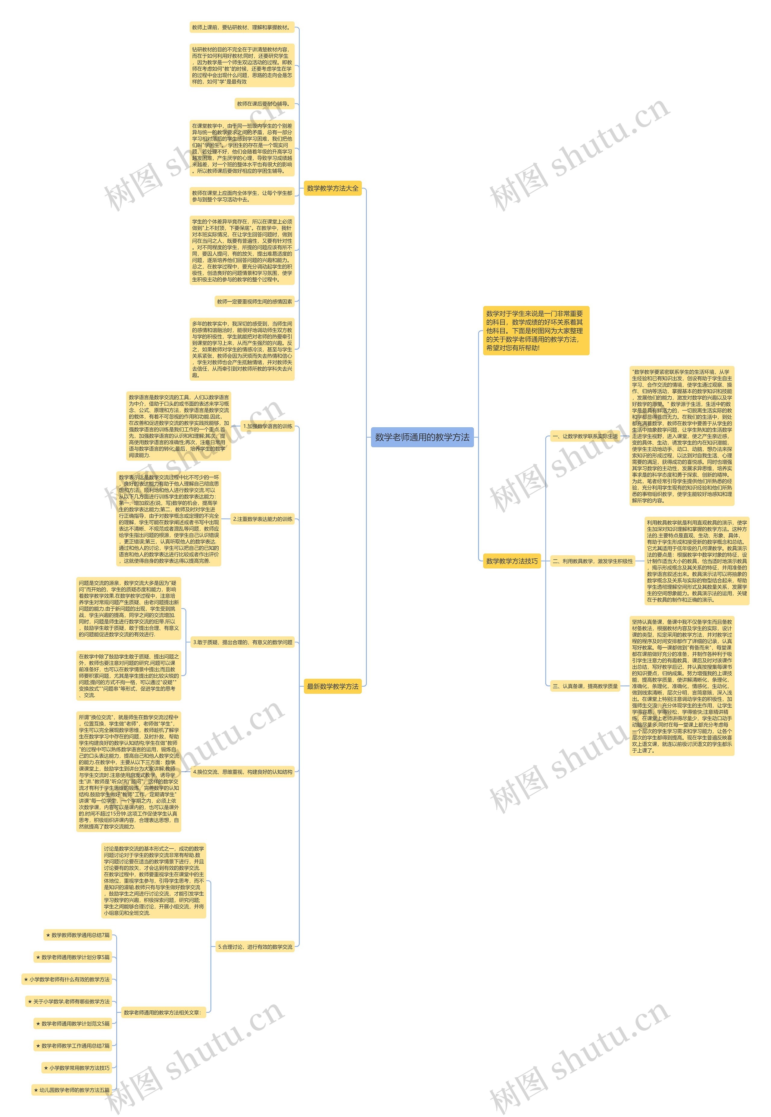数学老师通用的教学方法思维导图