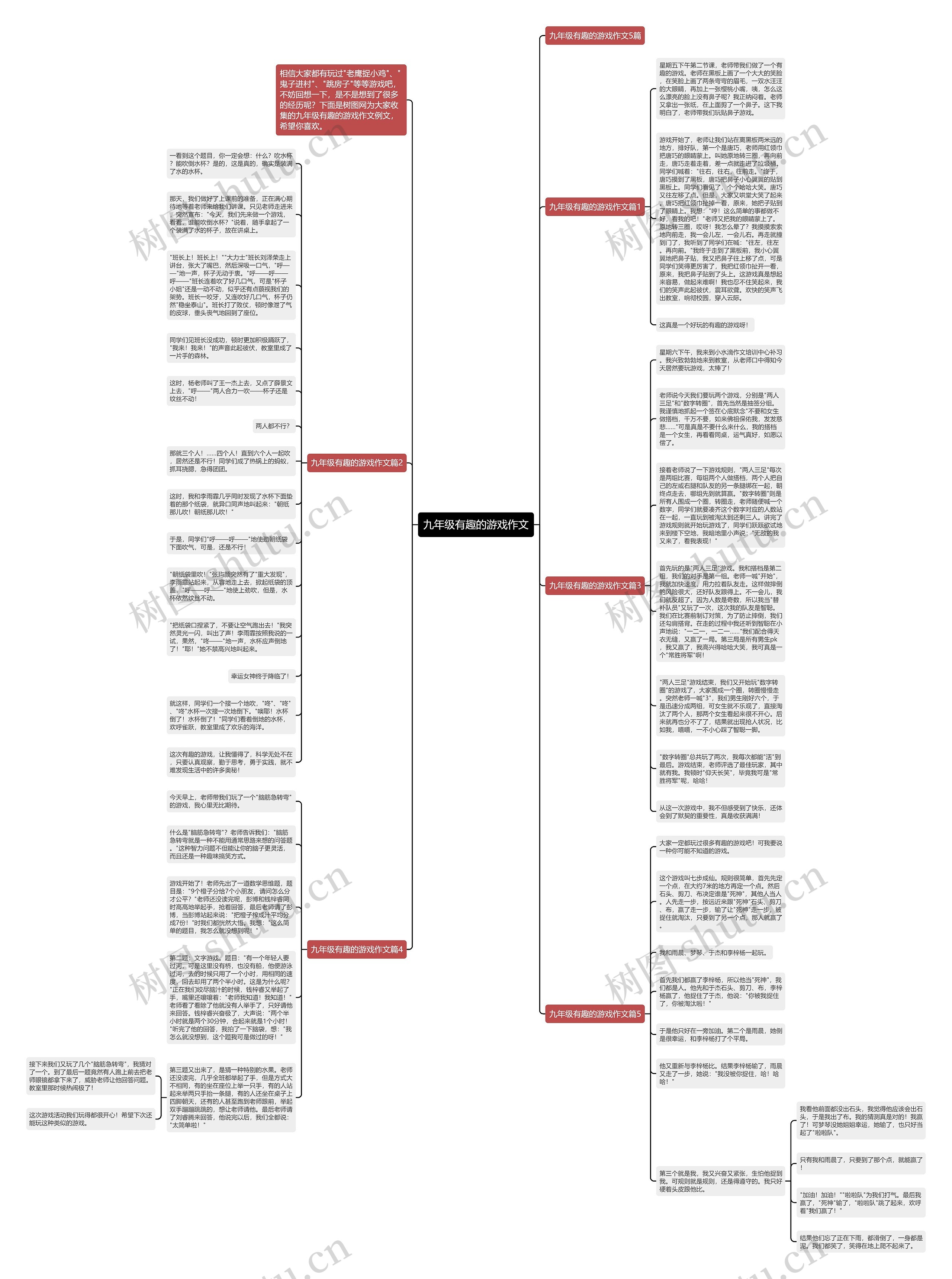 九年级有趣的游戏作文思维导图