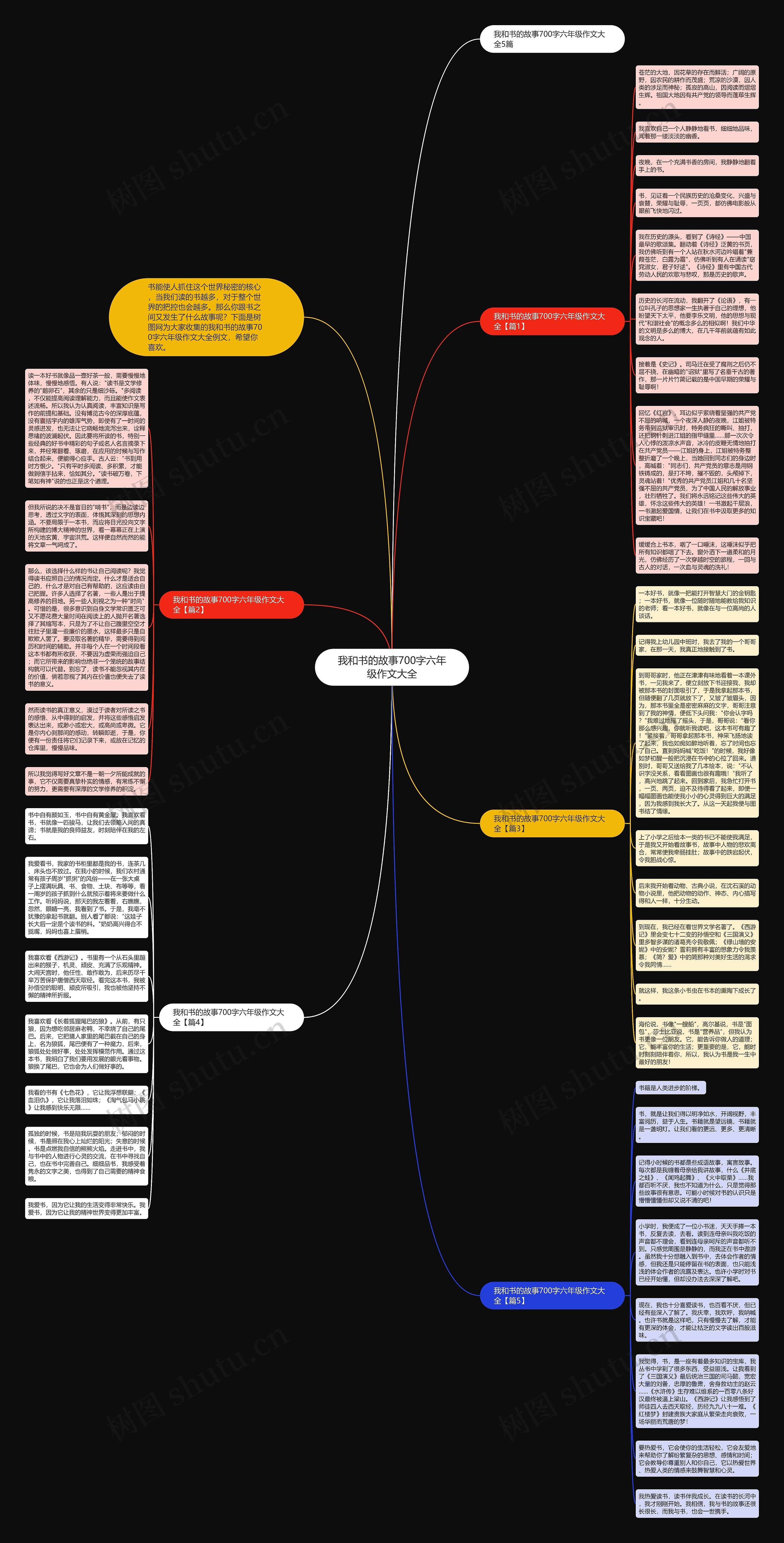 我和书的故事700字六年级作文大全思维导图