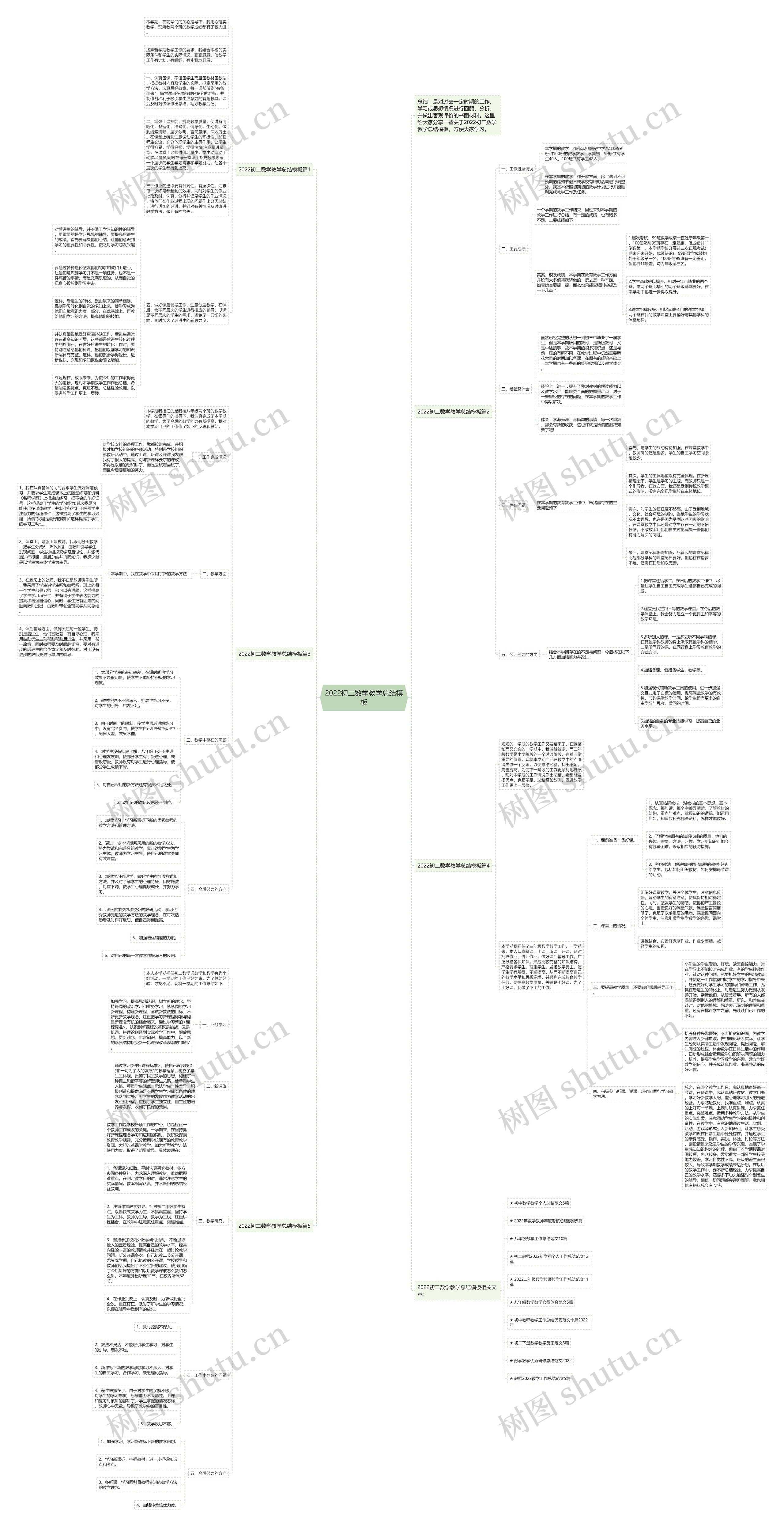 2022初二数学教学总结思维导图高清图 2022初二数学教学总结思维导图