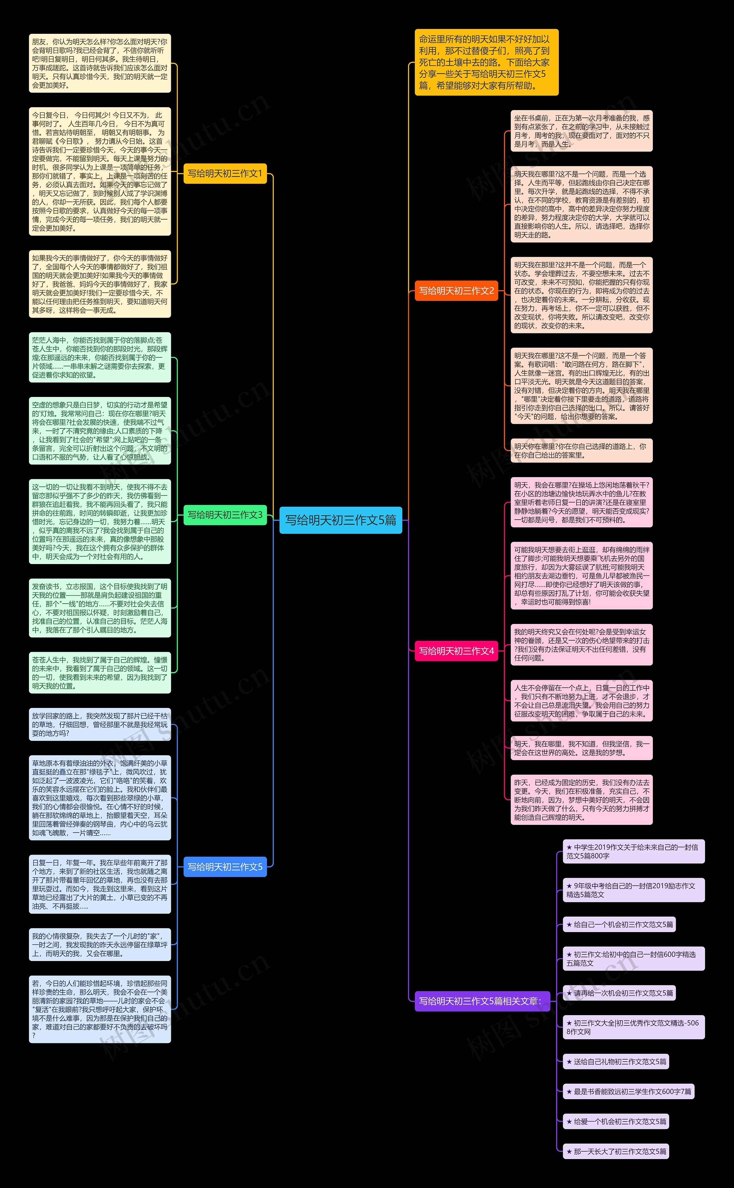 写给明天初三作文5篇思维导图