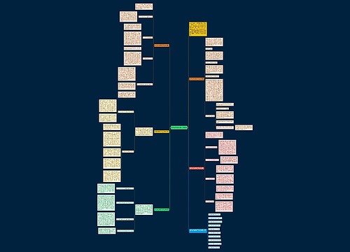 数学教学教研的工作总结思维导图